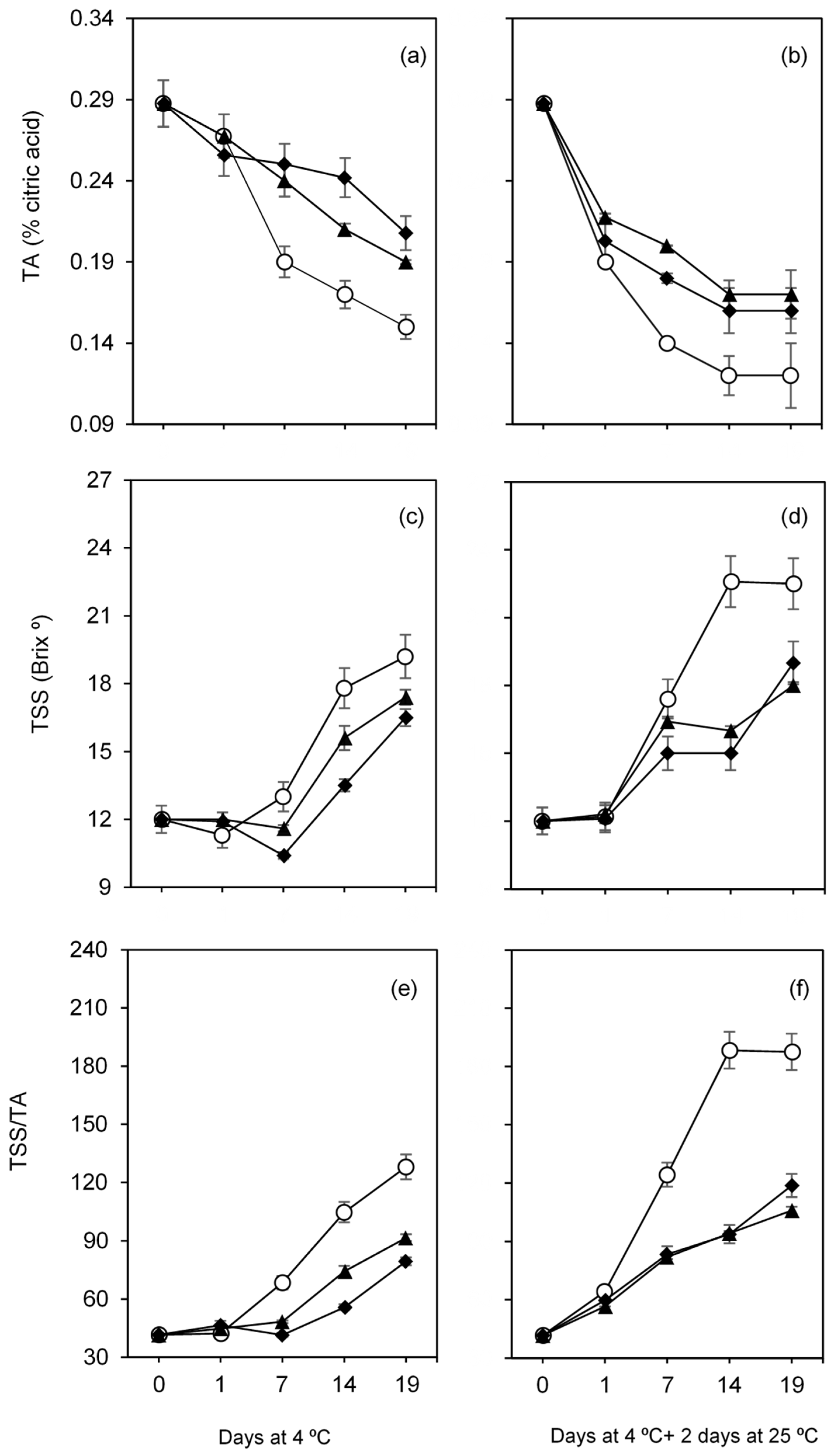 Foods 10 00718 g006 Foods 10 00718 g006
