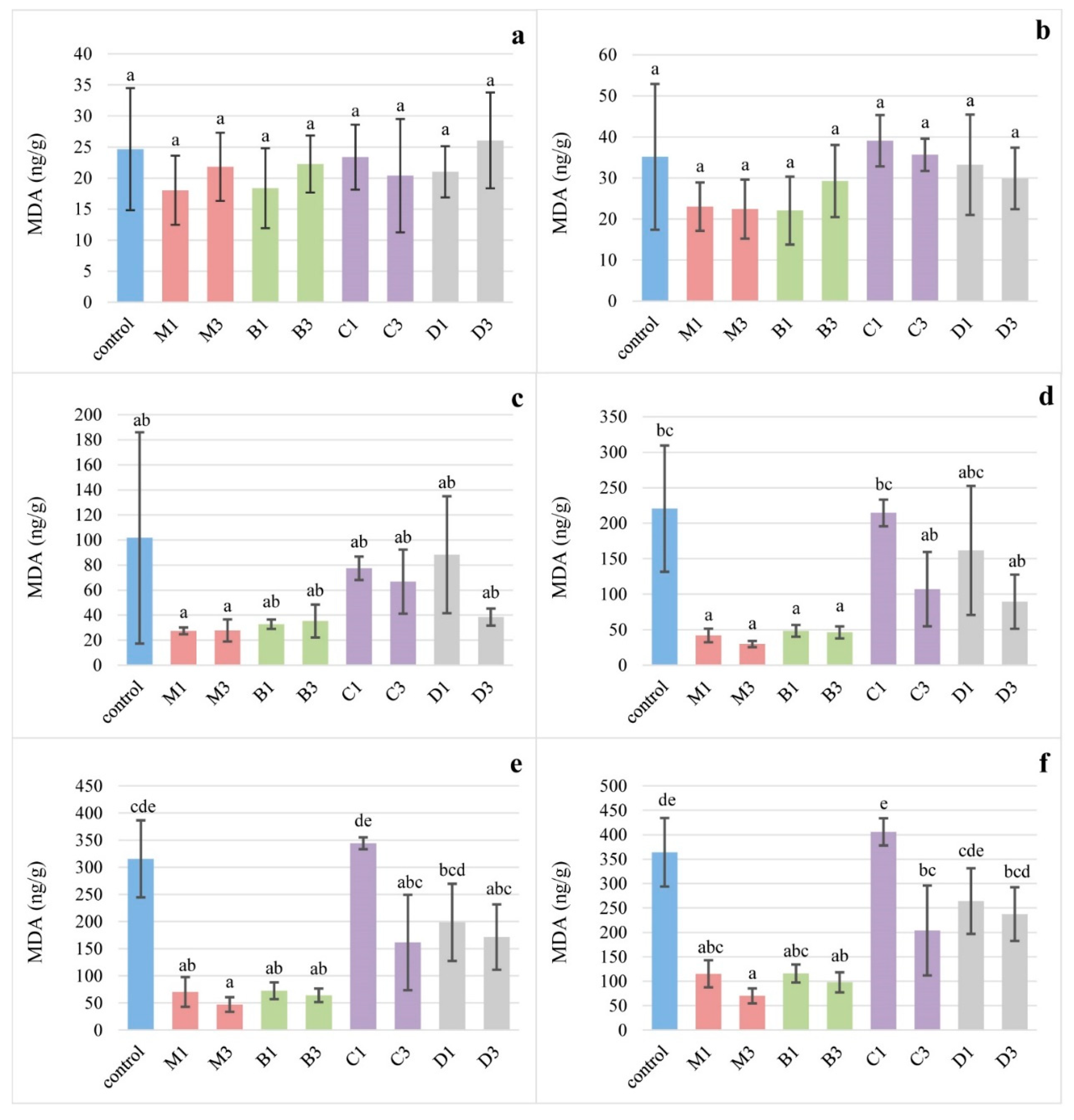 Foods 10 00721 g001 Foods 10 00721 g001