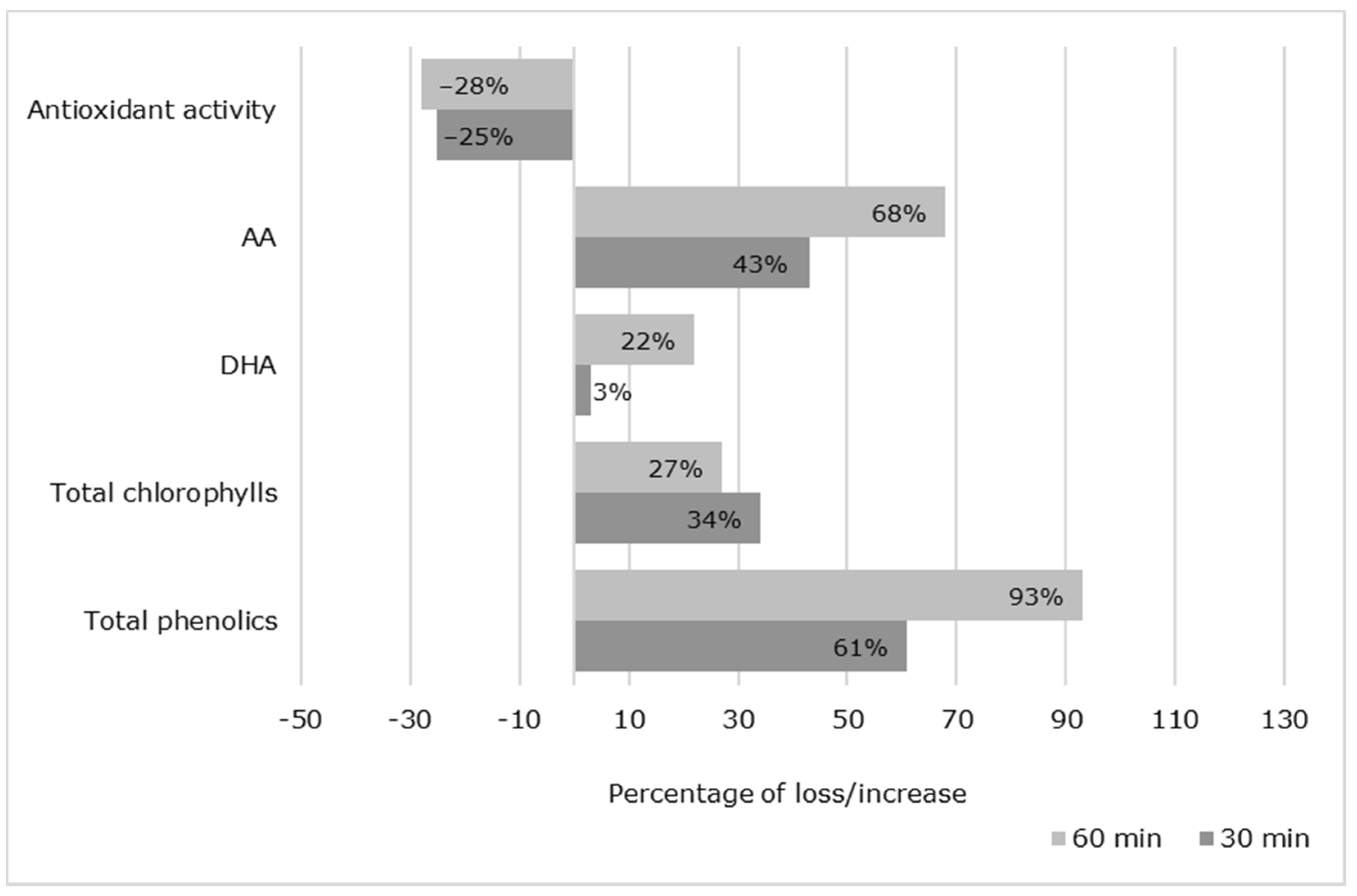 Foods 10 00727 g003 Foods 10 00727 g003