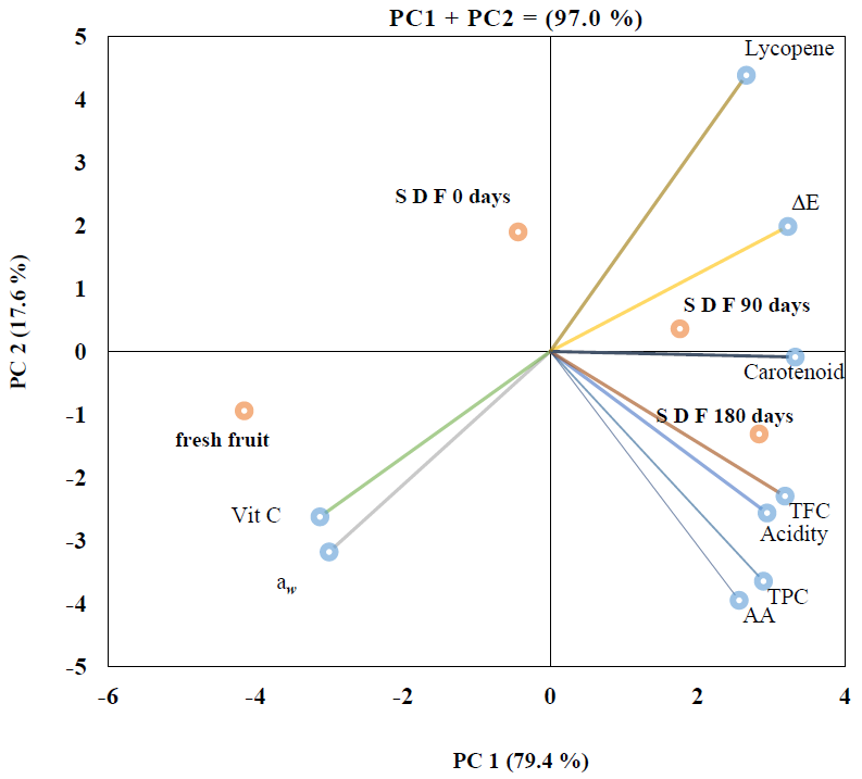Foods 10 00734 g001 Foods 10 00734 g001