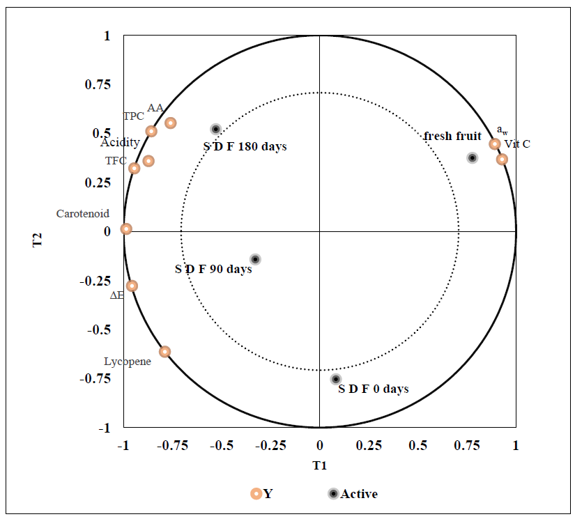 Foods 10 00734 g002 Foods 10 00734 g002