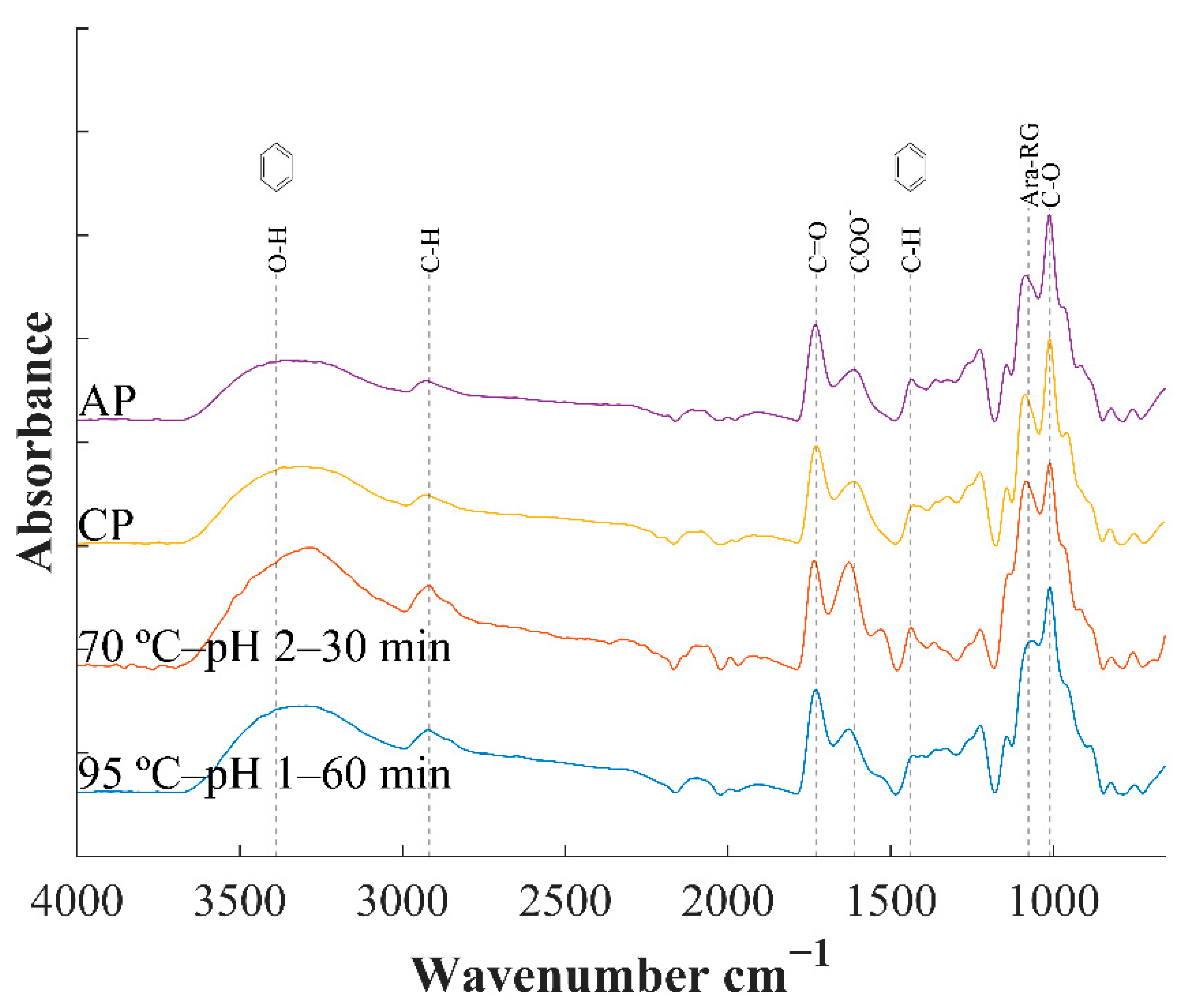 Foods 10 00738 g001 Foods 10 00738 g001