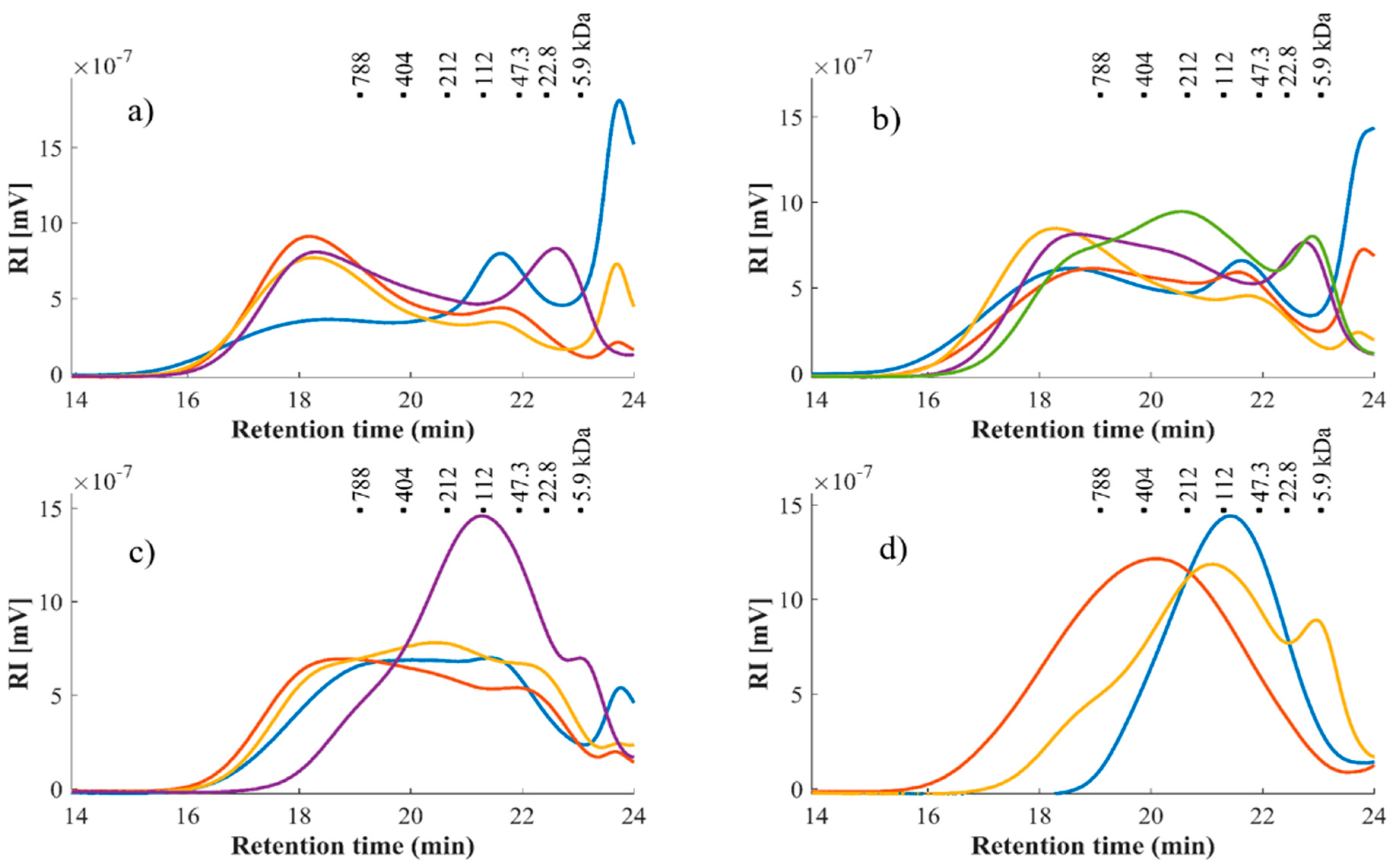 Foods Free FullText Modelling the Extraction of Pectin towards the