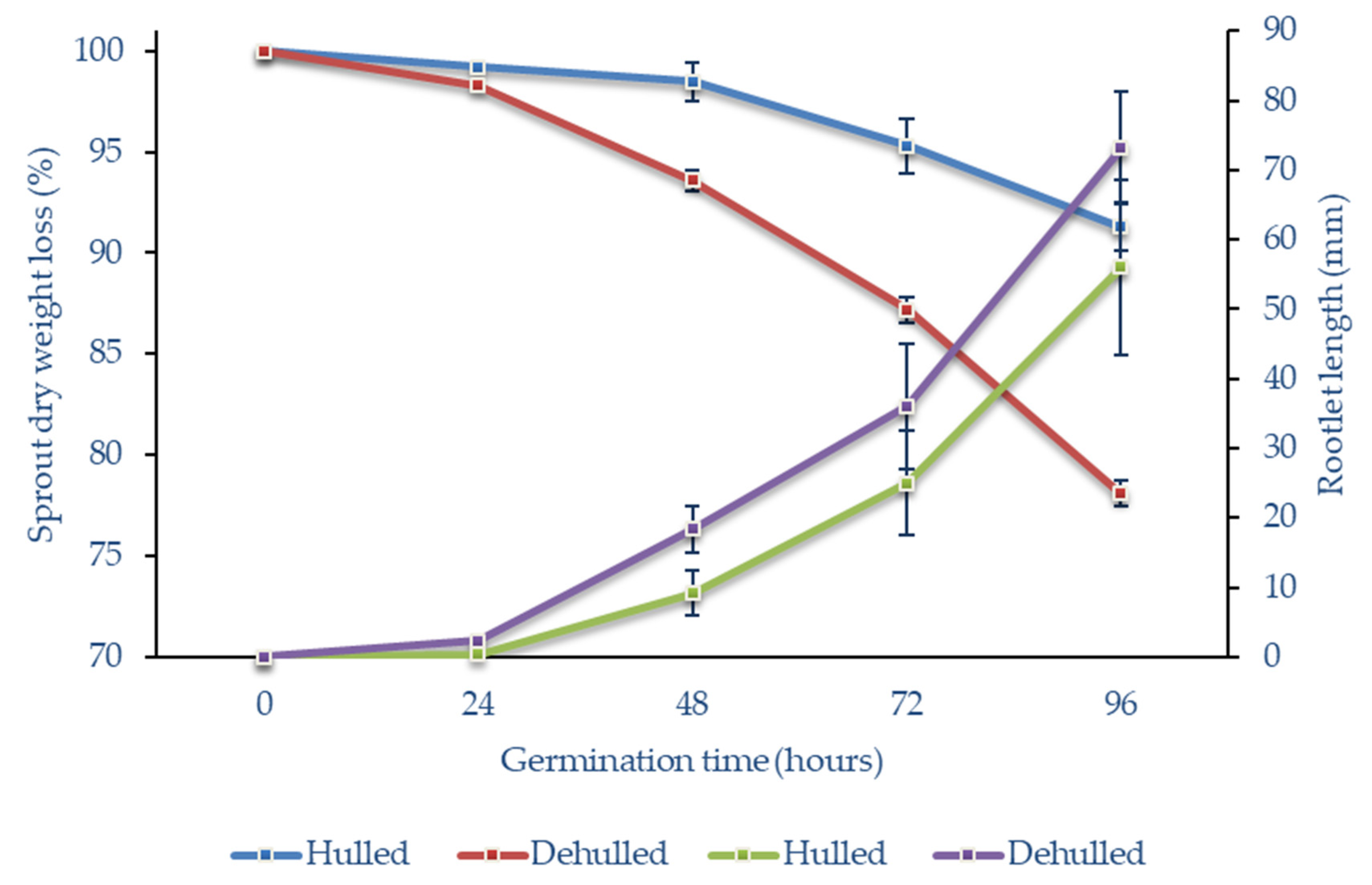 Foods 10 00740 g001 Foods 10 00740 g001