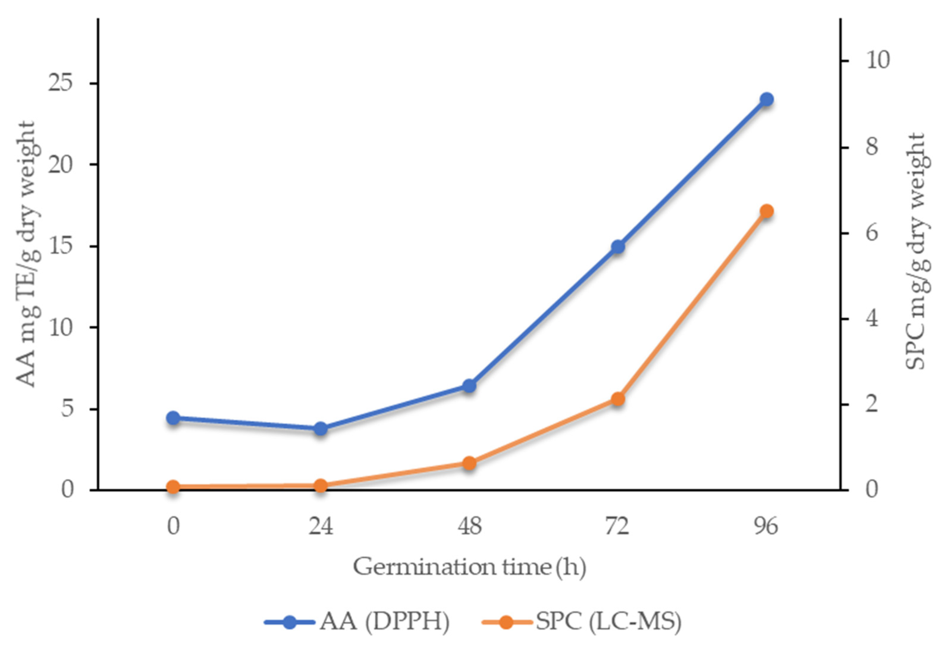 Foods 10 00740 g003 Foods 10 00740 g003