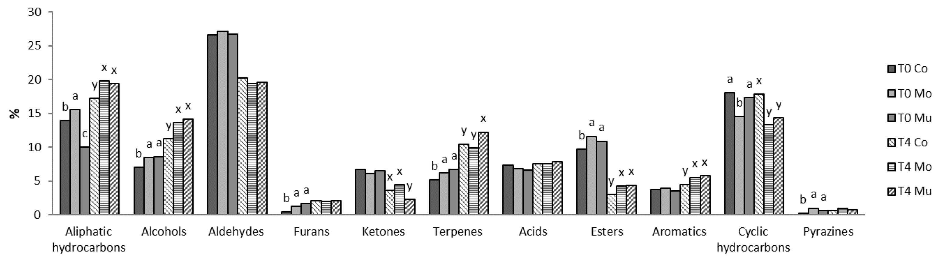 Foods 10 00745 g003 Foods 10 00745 g003