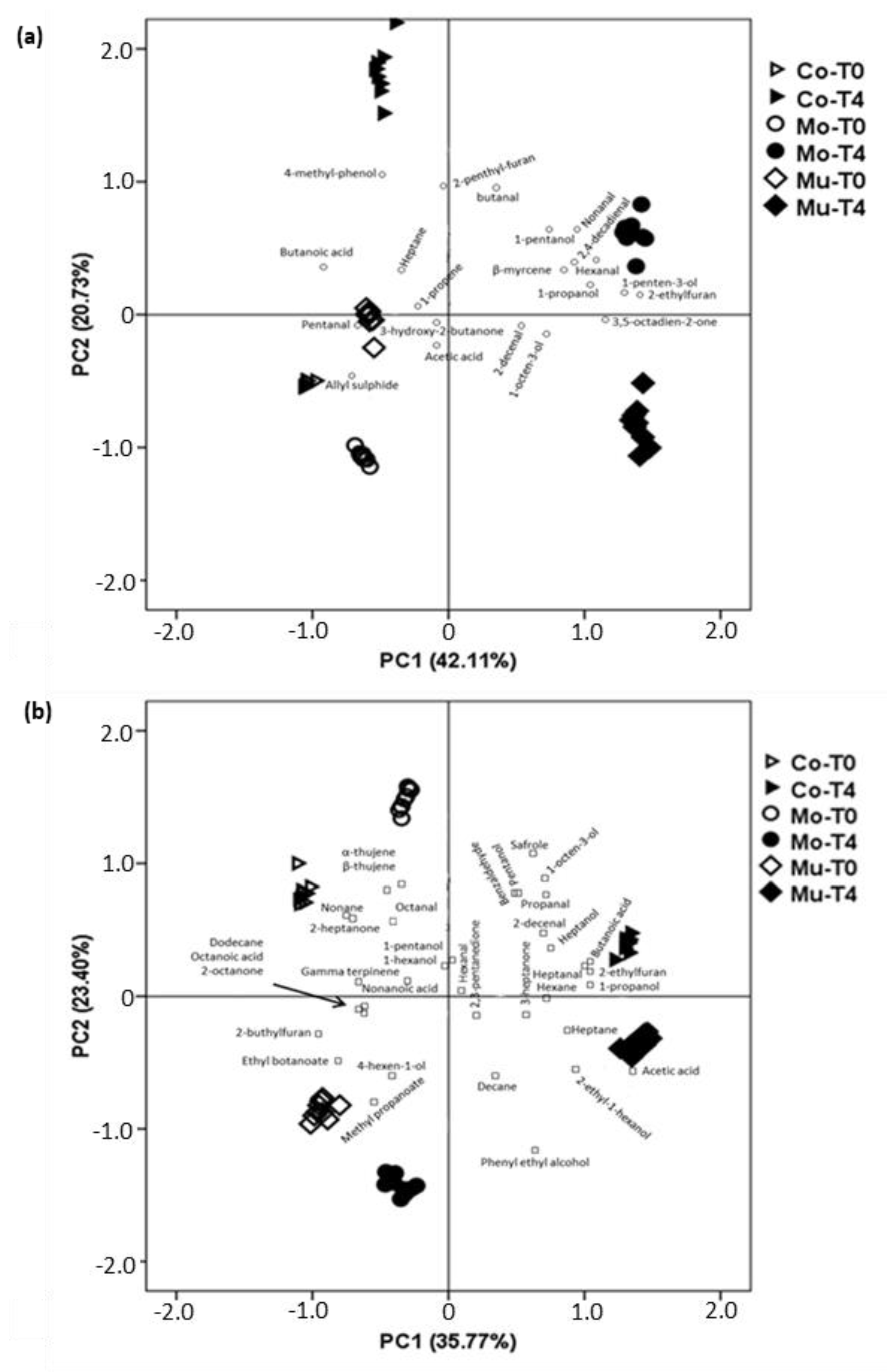 Foods 10 00745 g004 Foods 10 00745 g004