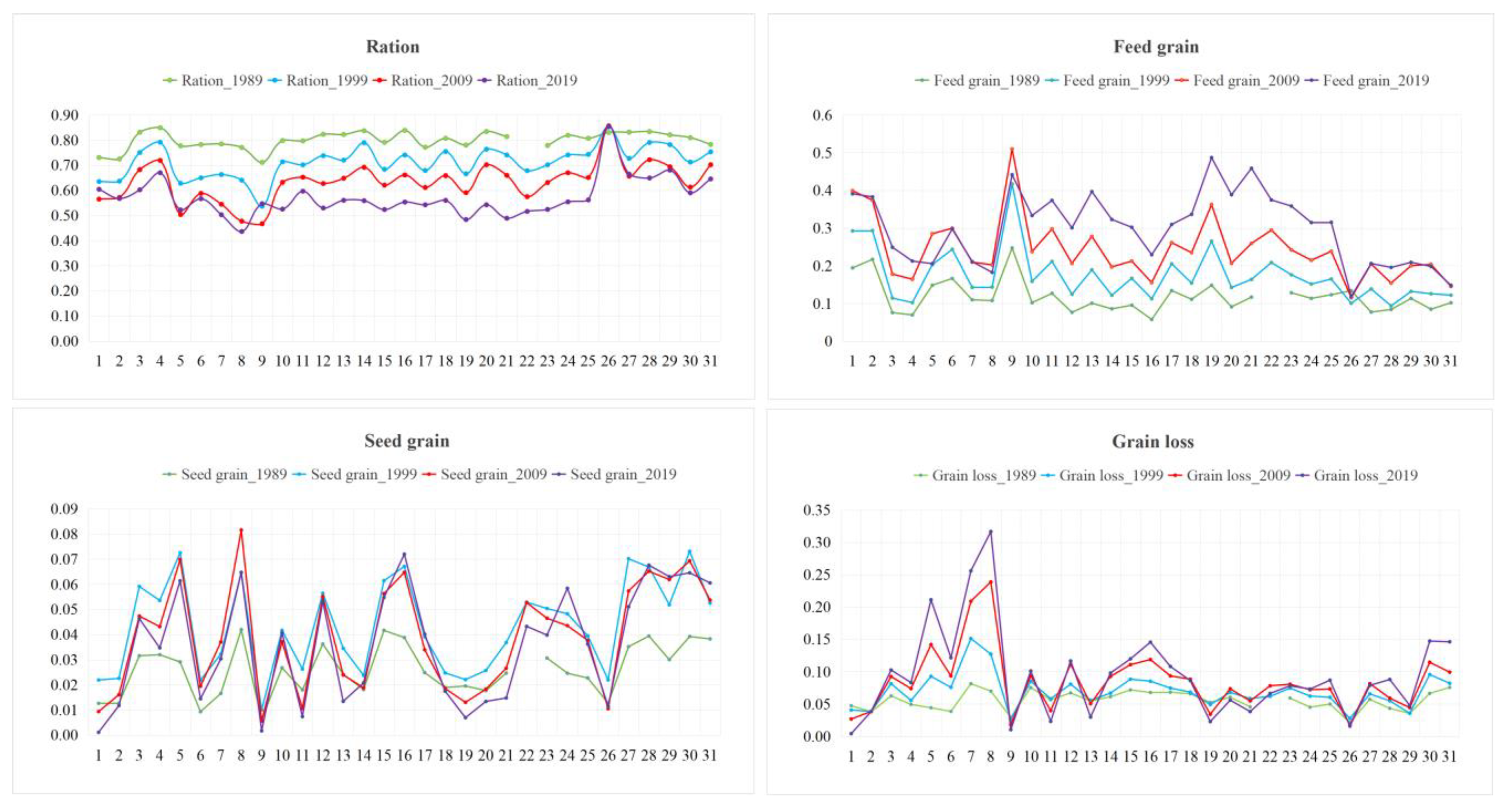 Foods 10 00747 g003 Foods 10 00747 g003