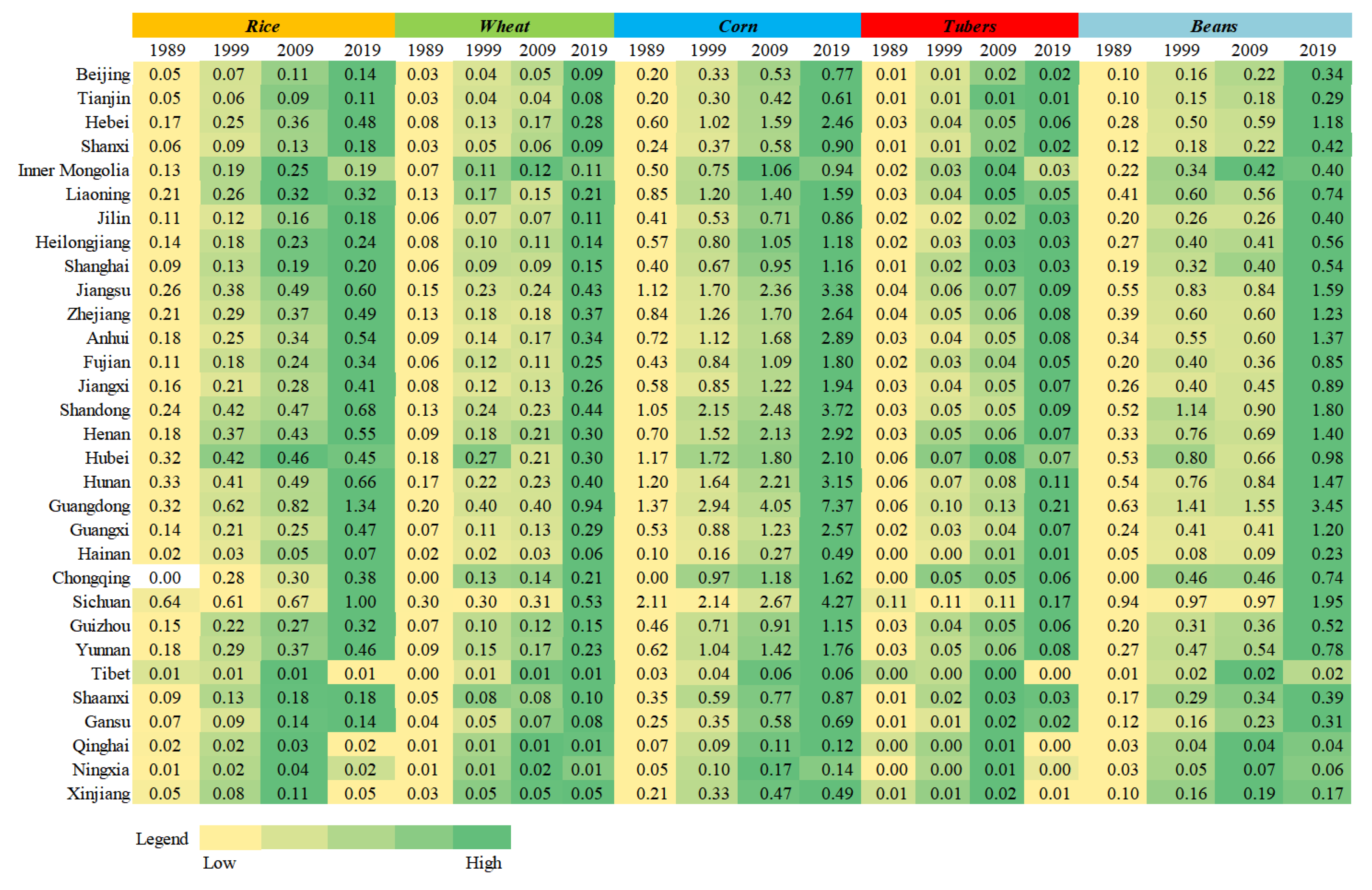 Foods 10 00747 g005 Foods 10 00747 g005