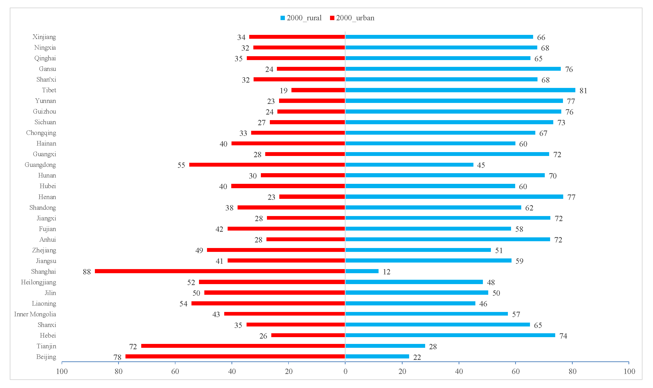 Foods 10 00747 g011a Foods 10 00747 g011a