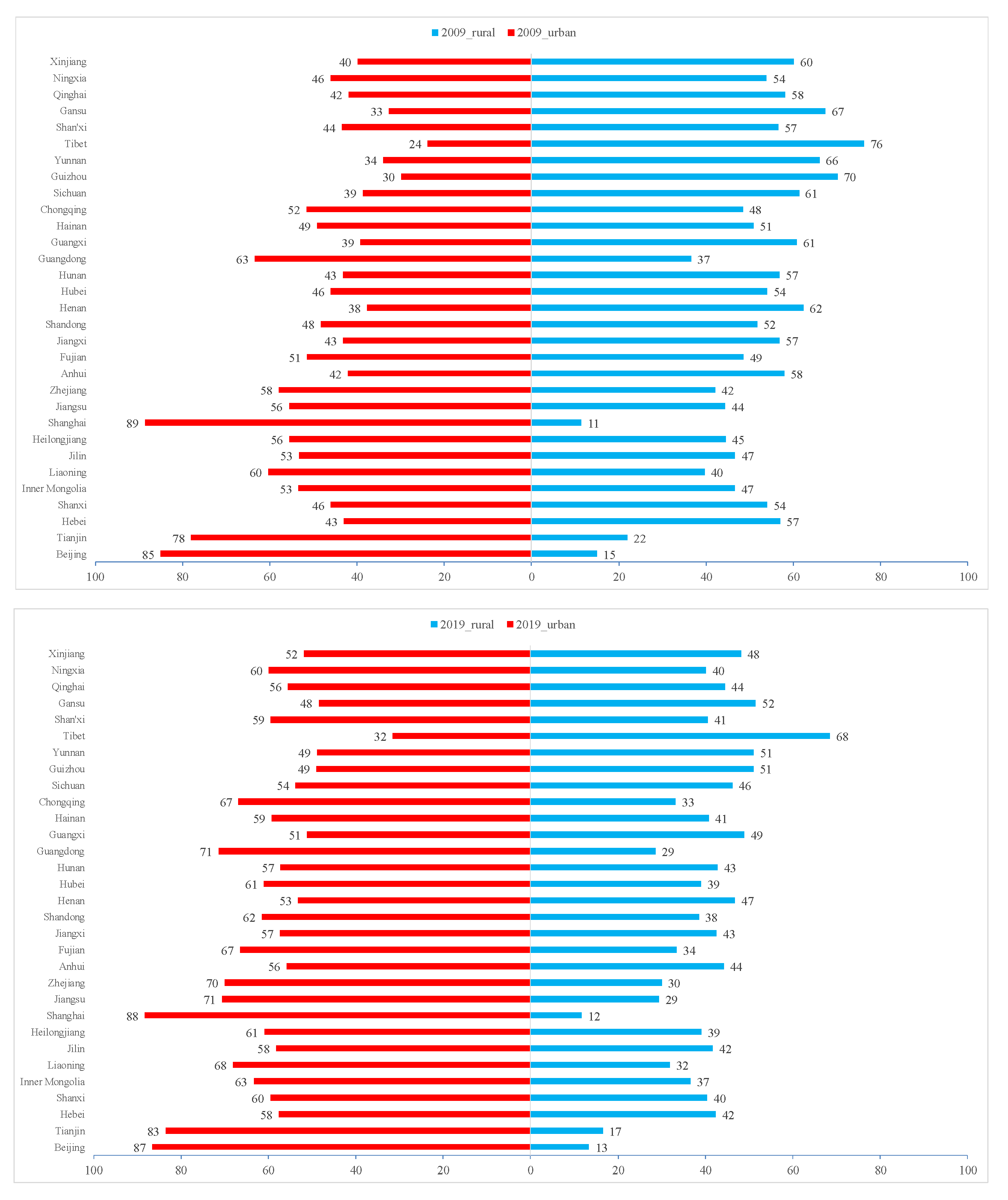 Foods 10 00747 g011b Foods 10 00747 g011b