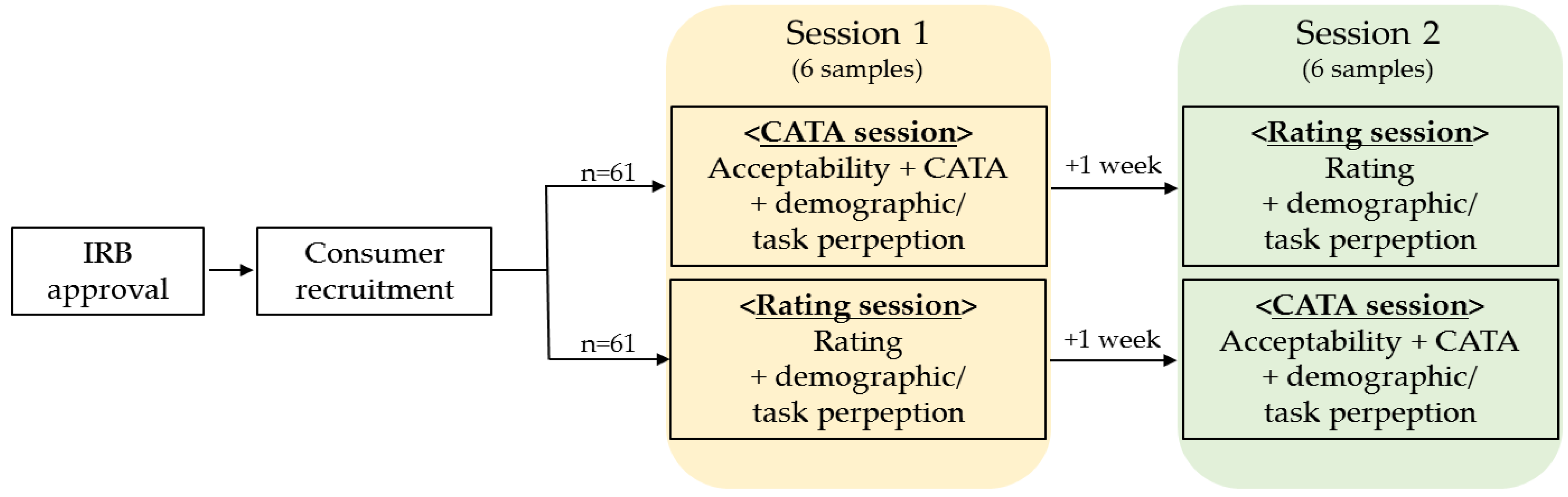 Foods 10 00749 g001 Foods 10 00749 g001
