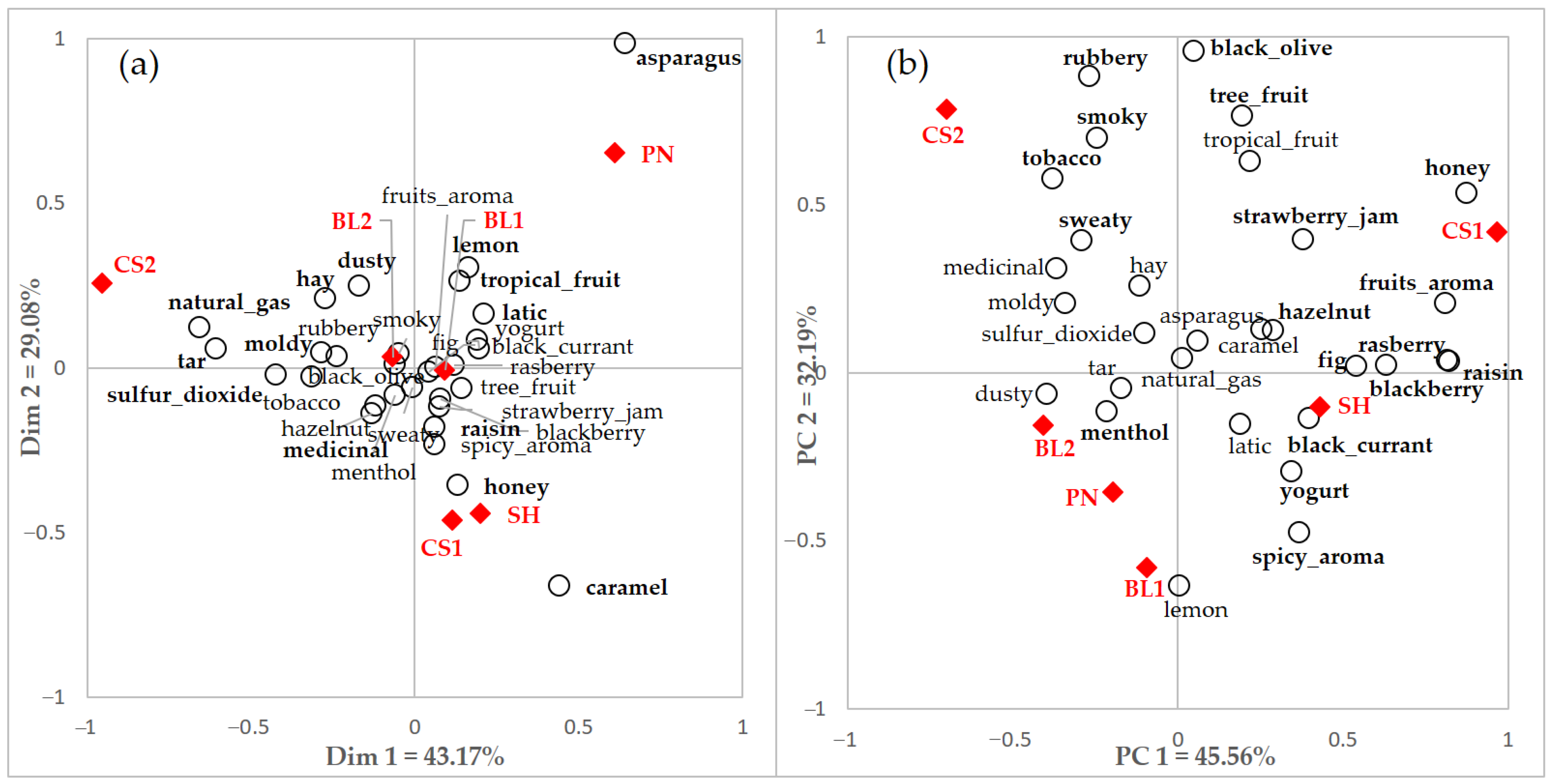 Foods 10 00749 g002 Foods 10 00749 g002