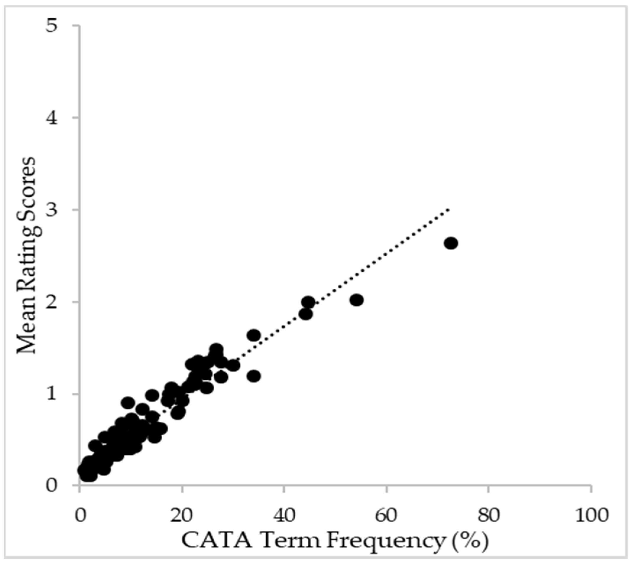 Foods 10 00749 g003 Foods 10 00749 g003