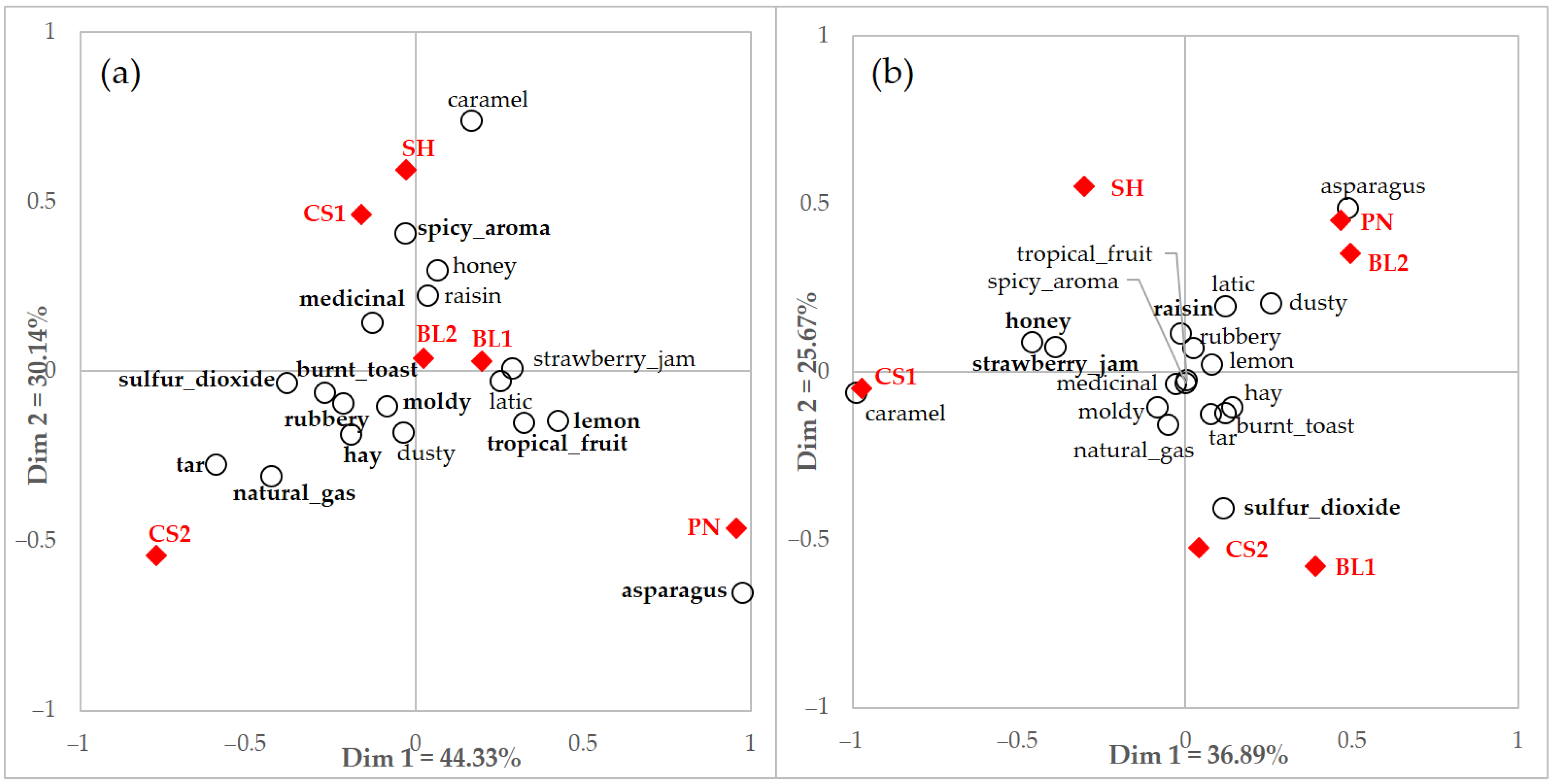 Foods 10 00749 g004 Foods 10 00749 g004