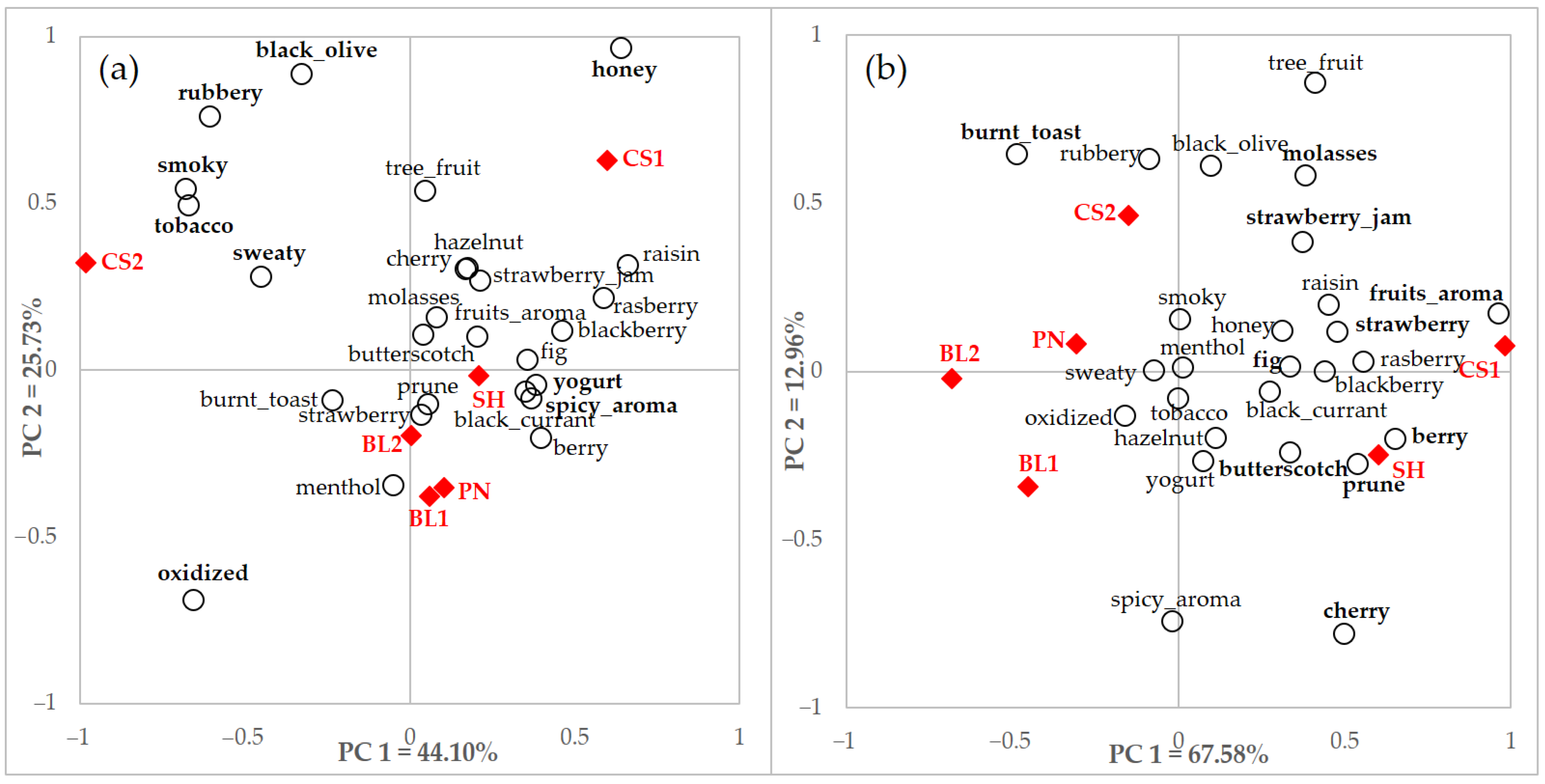 Foods 10 00749 g005 Foods 10 00749 g005