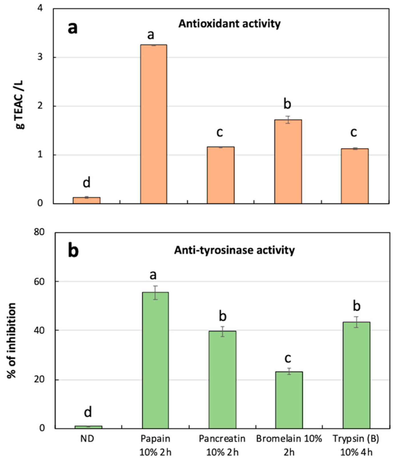 Foods 10 00755 g002 Foods 10 00755 g002