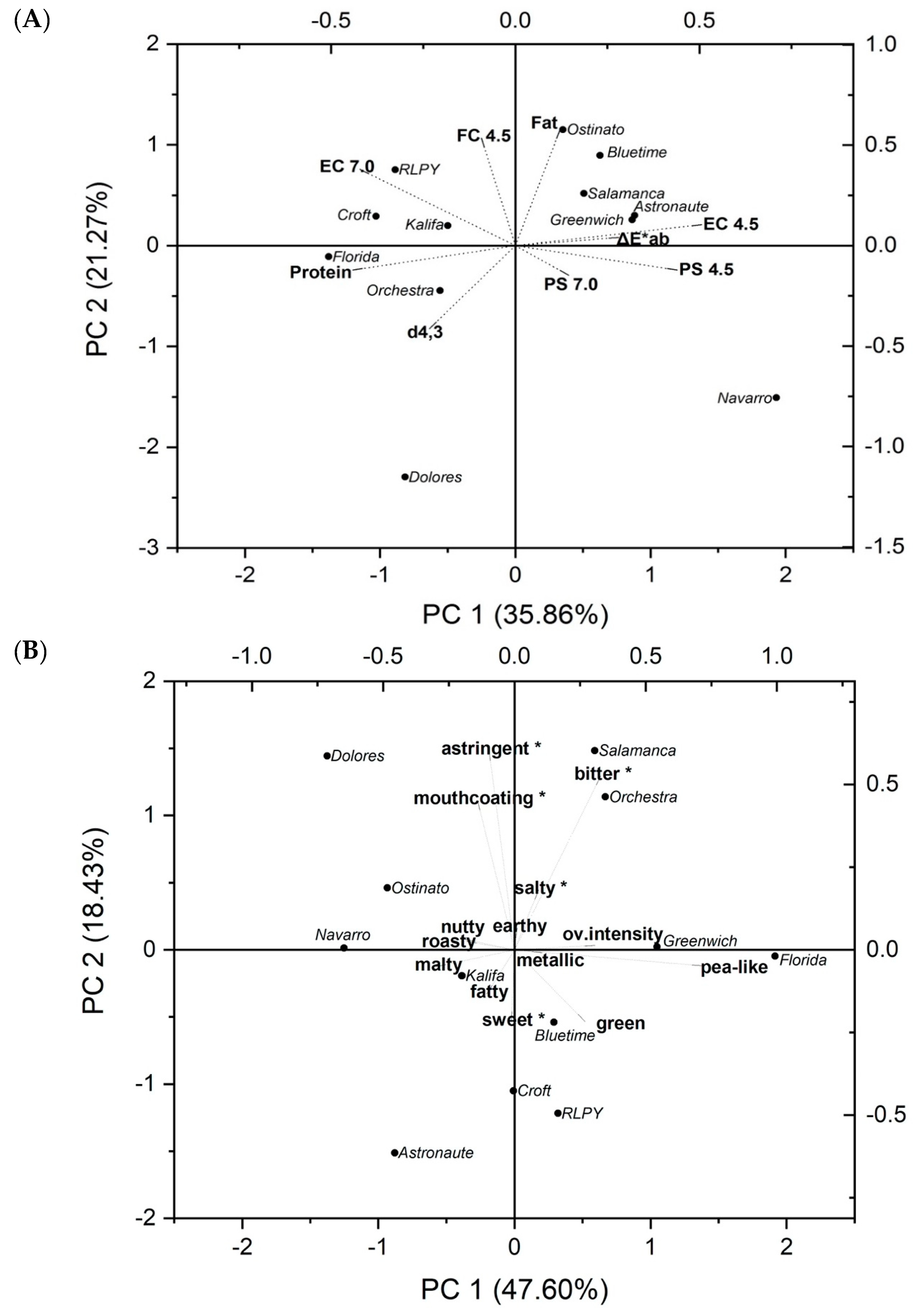 Foods 10 00758 g002 Foods 10 00758 g002