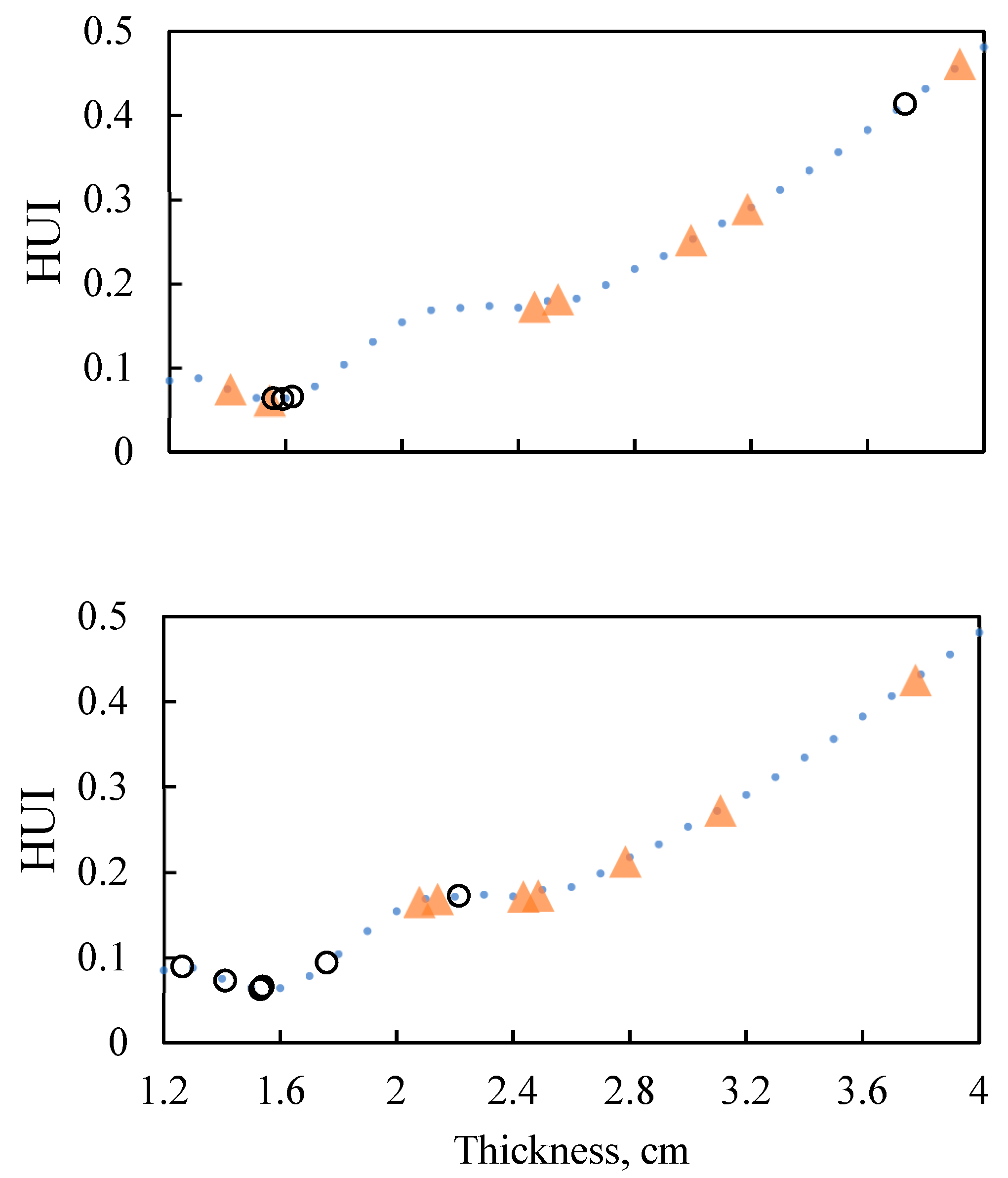 Foods 10 00763 g009b
