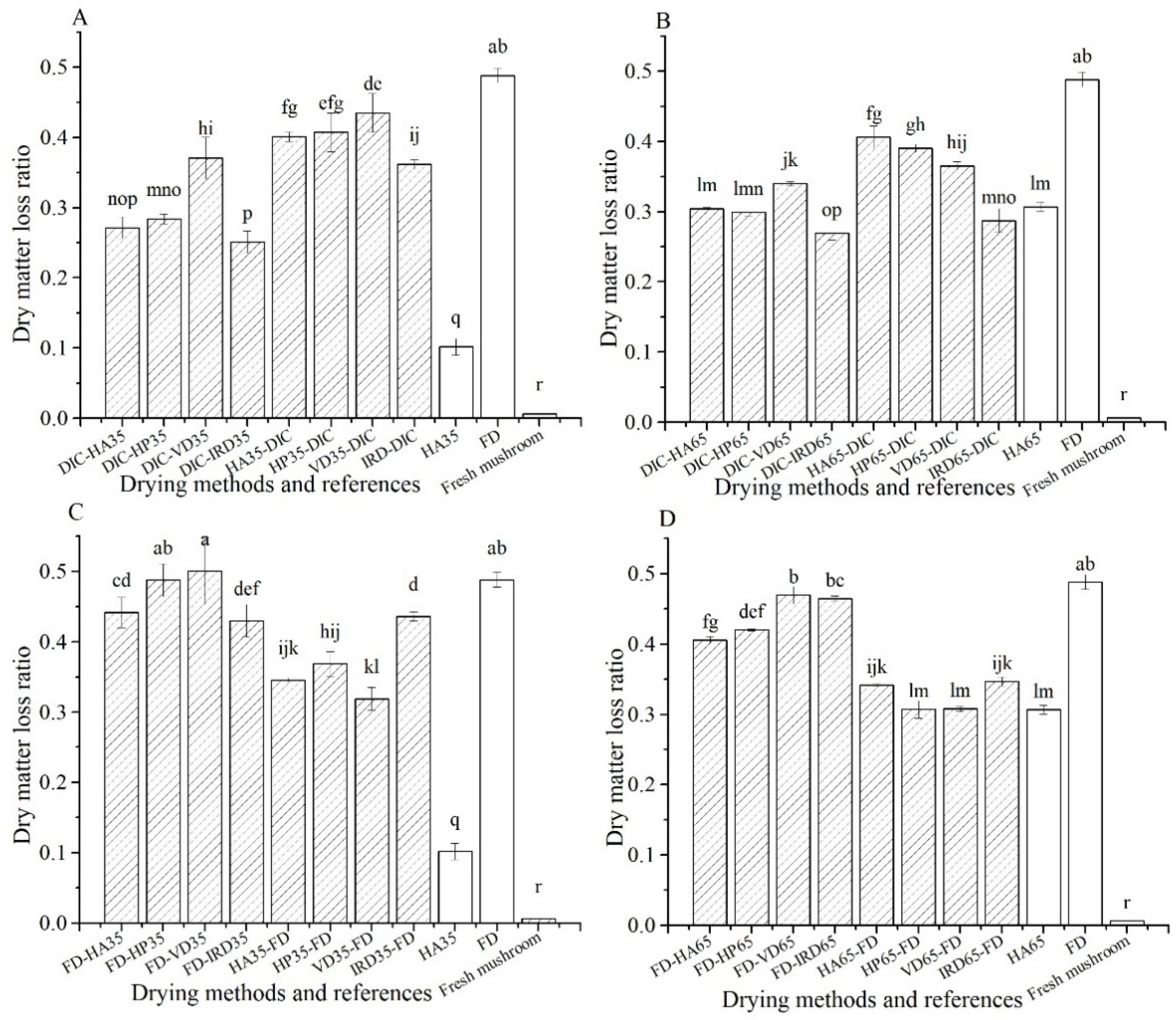 Foods 10 00769 g004 Foods 10 00769 g004