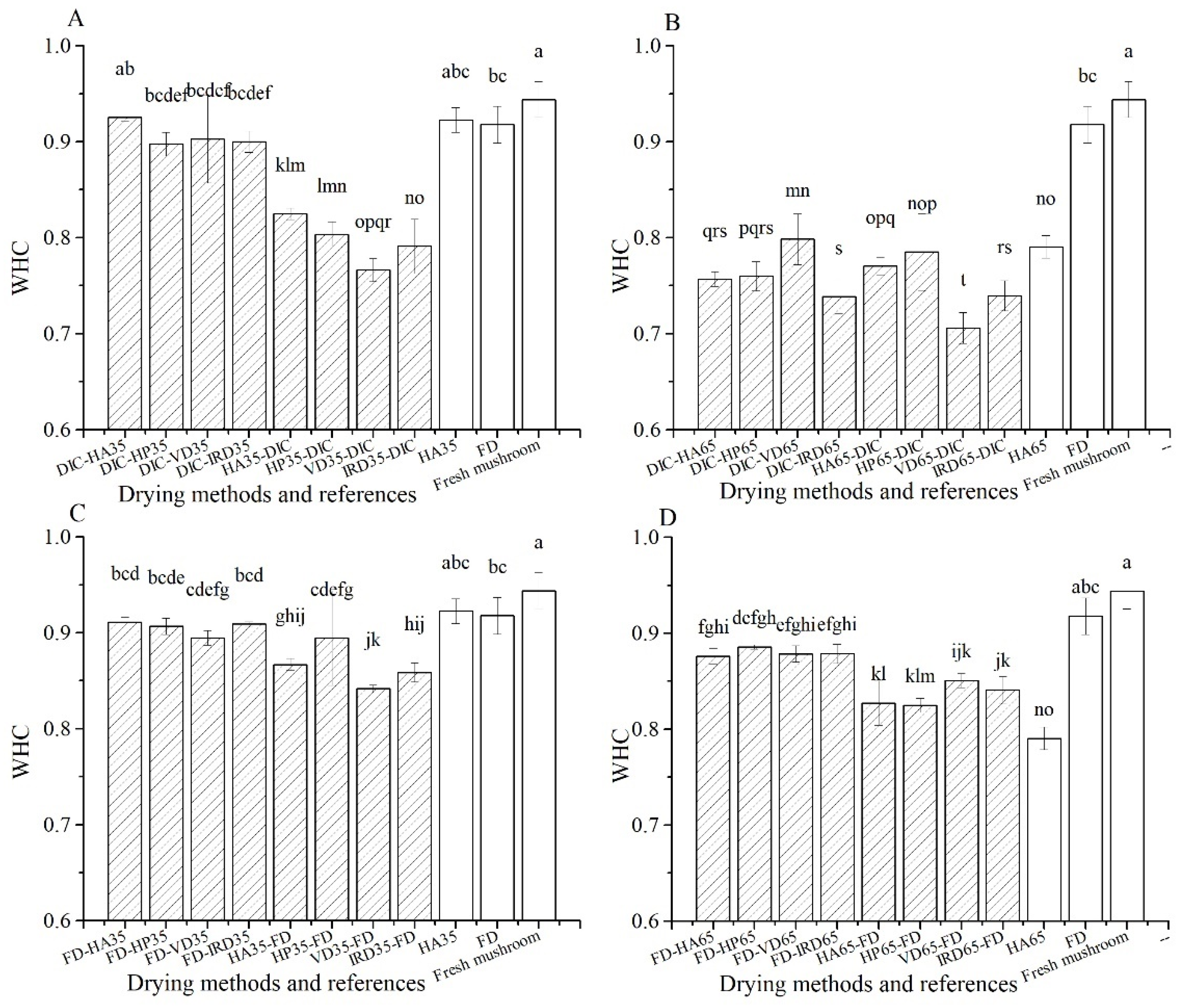 Foods 10 00769 g005 Foods 10 00769 g005