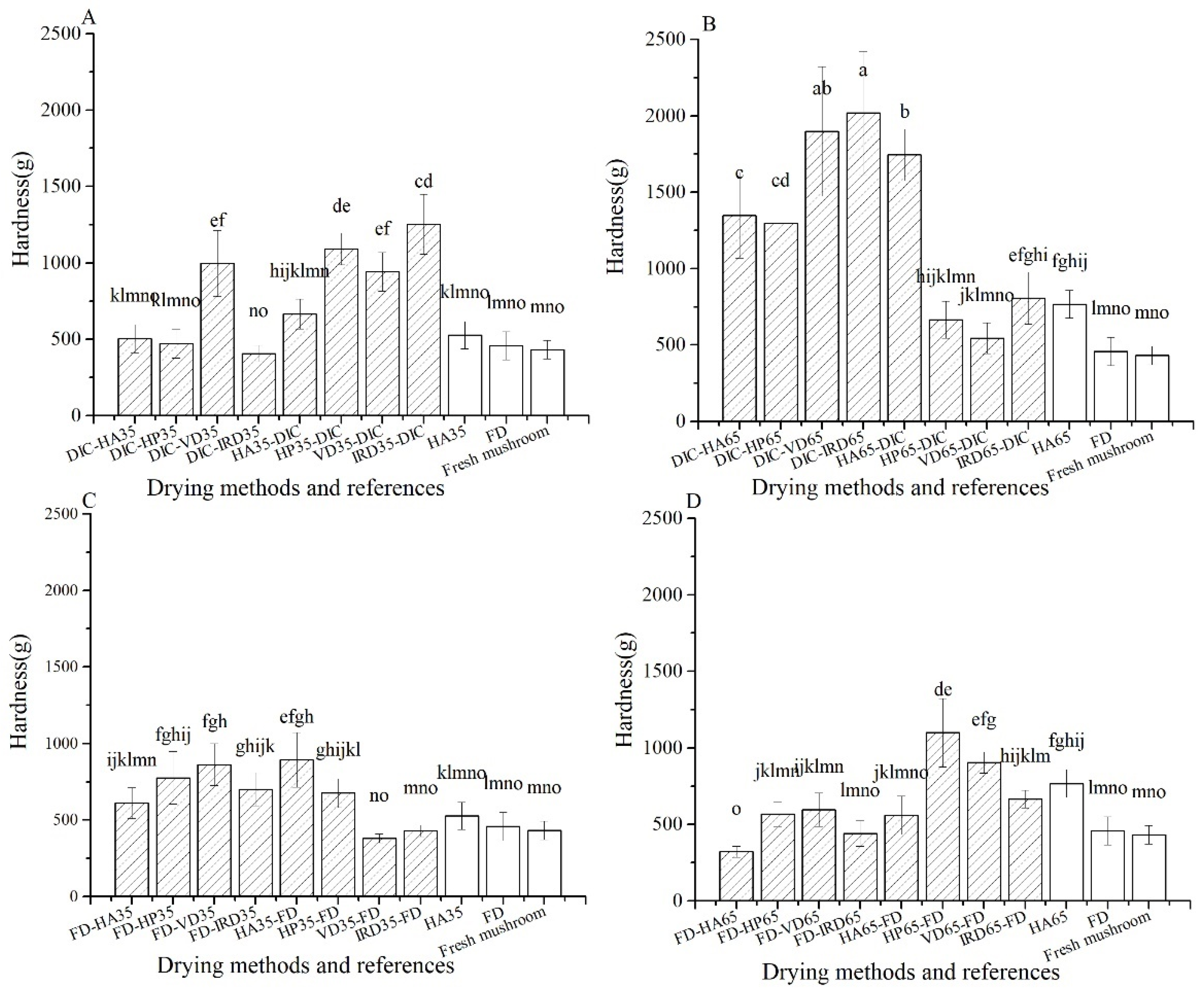 Foods 10 00769 g006 Foods 10 00769 g006