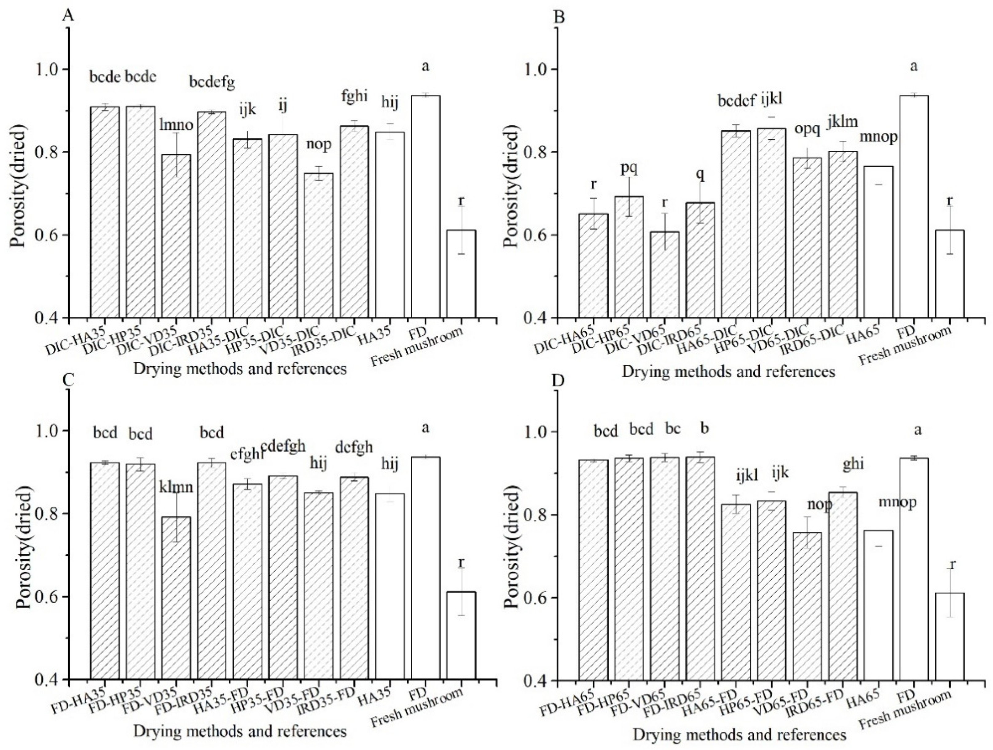 Foods 10 00769 g007 Foods 10 00769 g007
