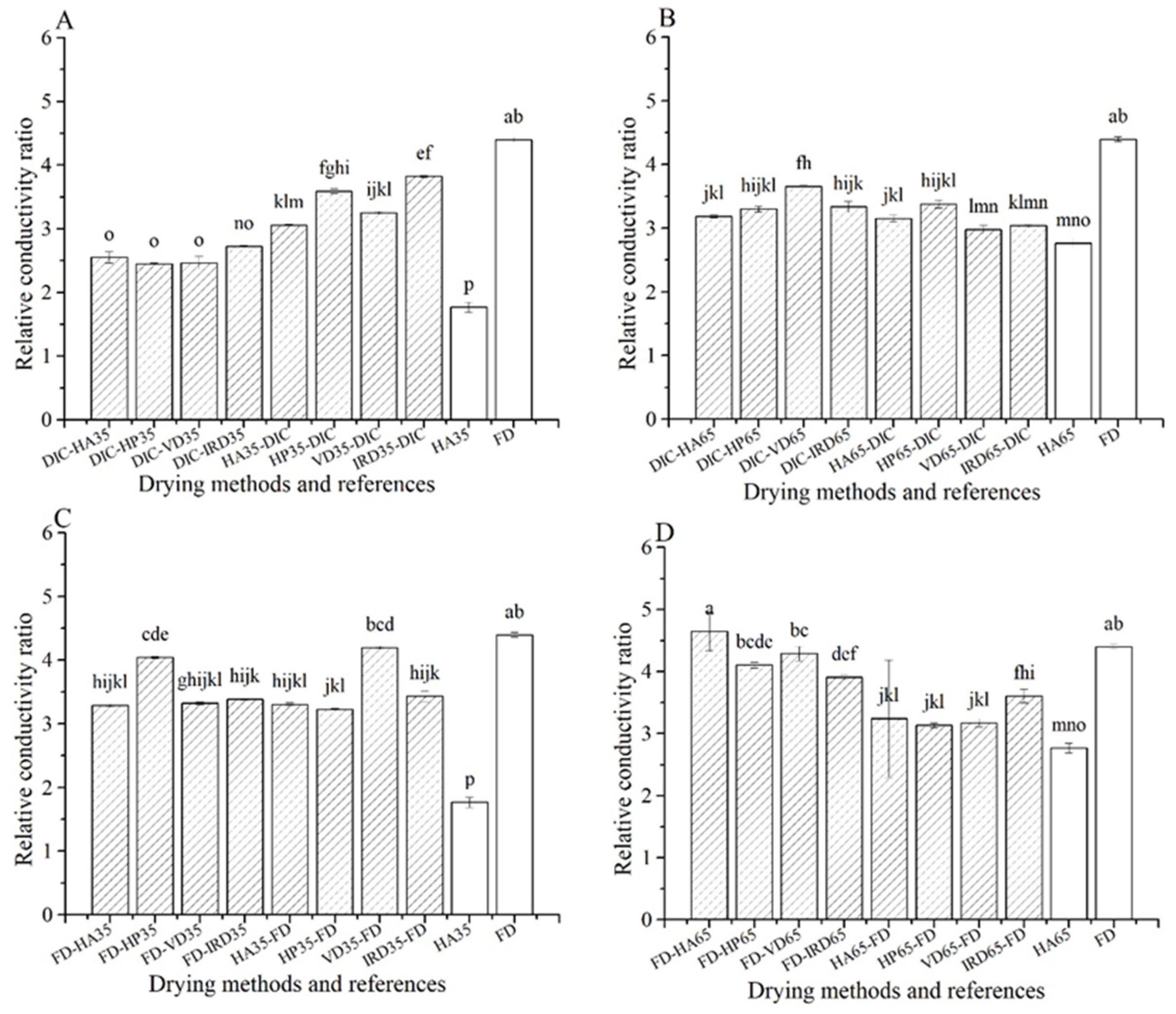 Foods 10 00769 g009 Foods 10 00769 g009