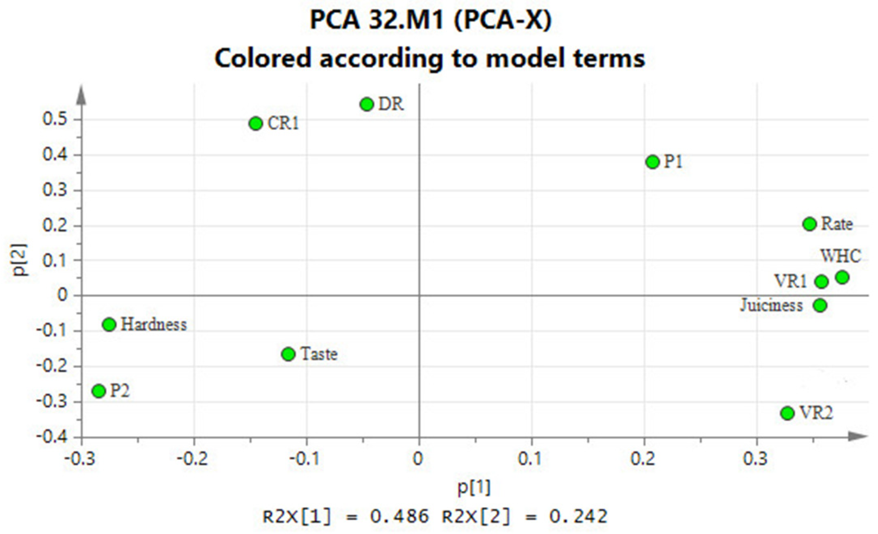 Foods 10 00769 g010 Foods 10 00769 g010