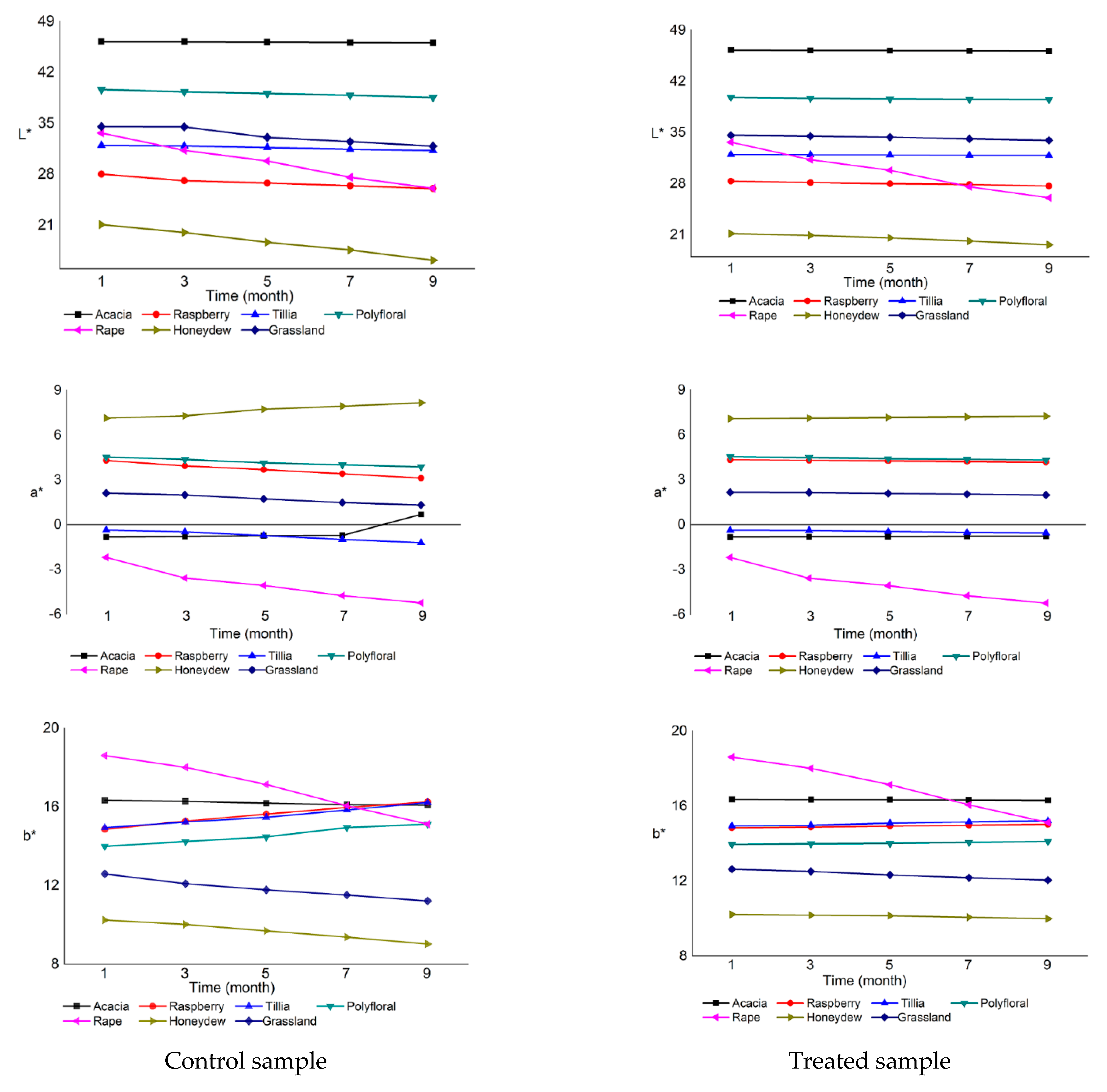 Foods 10 00773 g001 Foods 10 00773 g001