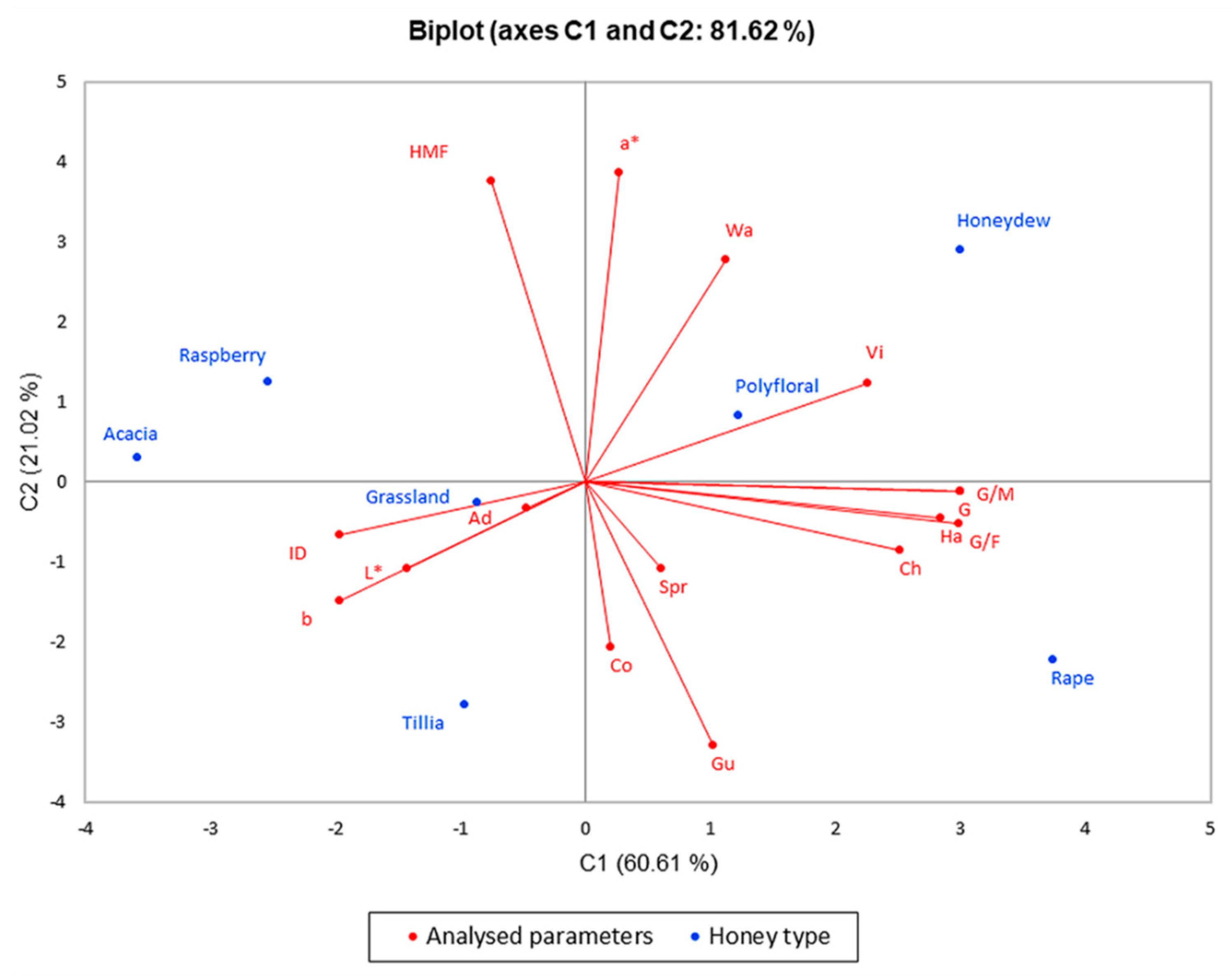 Foods 10 00773 g005 Foods 10 00773 g005