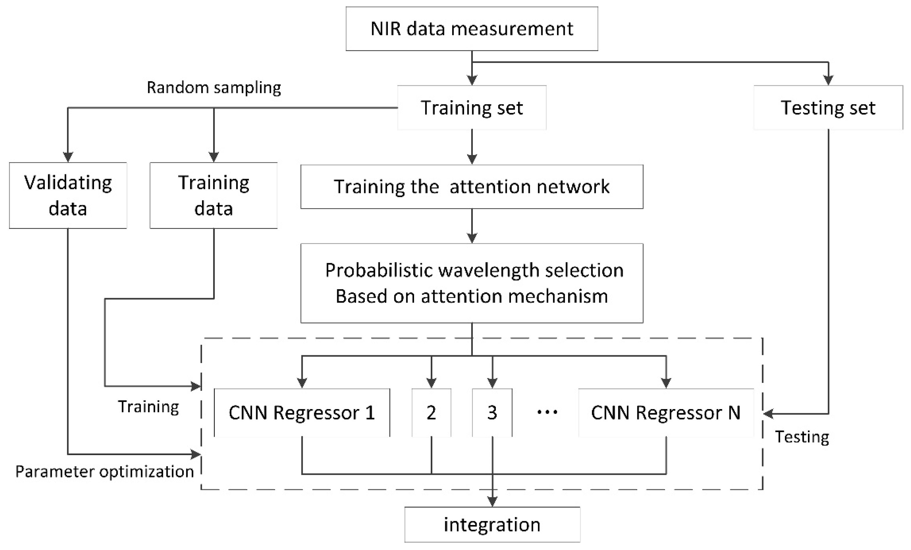 Neural network the unscrambler alexlasopa