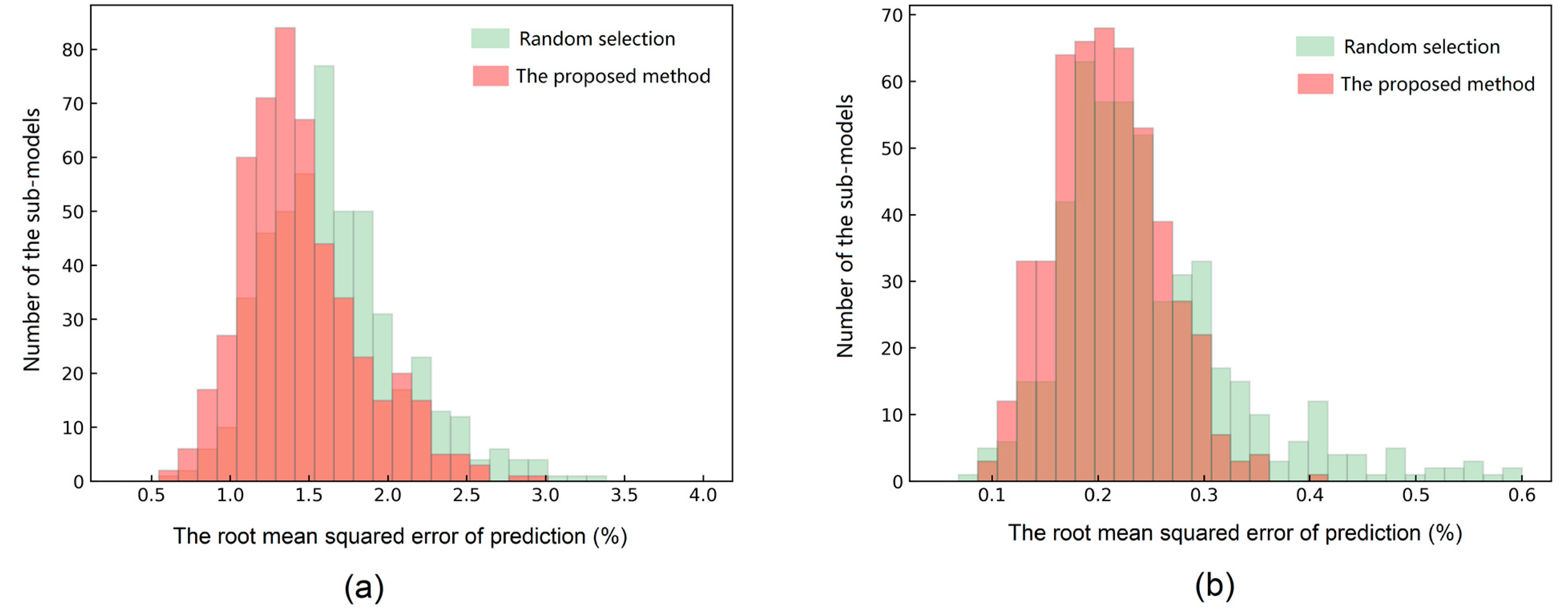 Foods 10 00785 g004 Foods 10 00785 g004