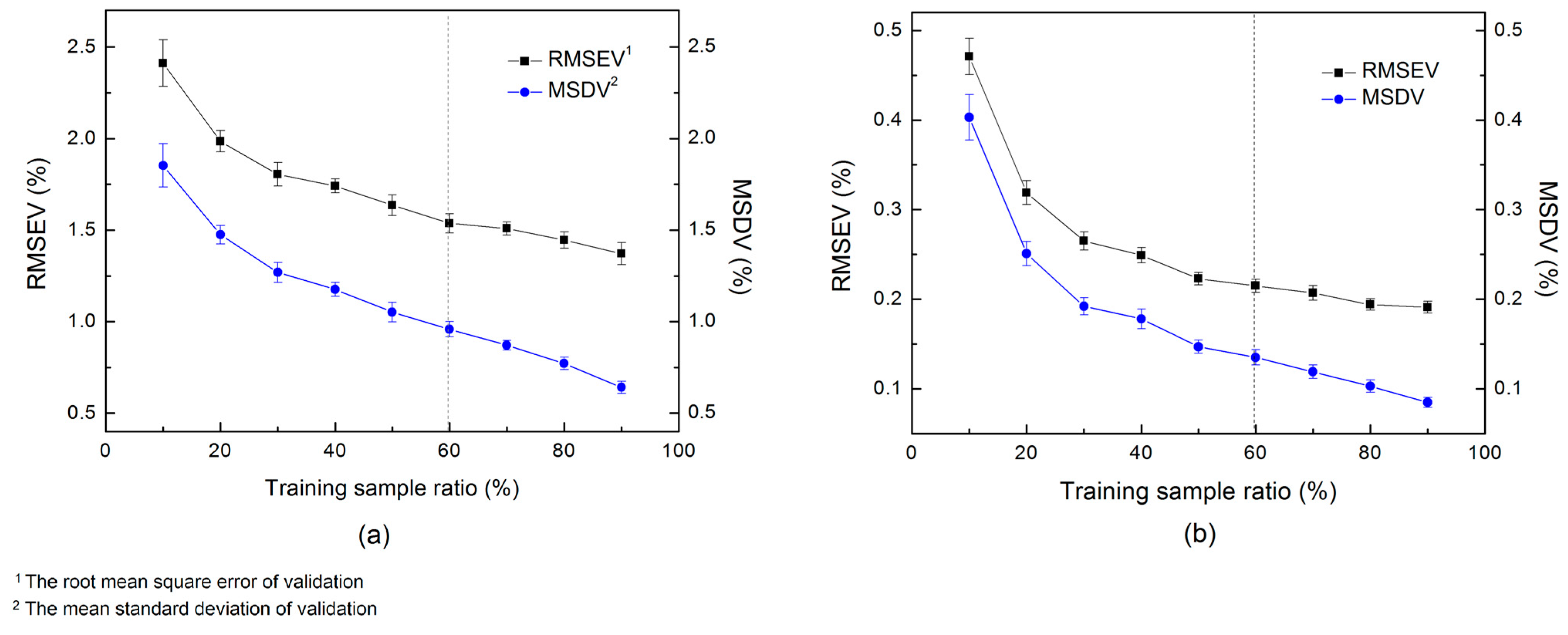 Foods 10 00785 g005 Foods 10 00785 g005