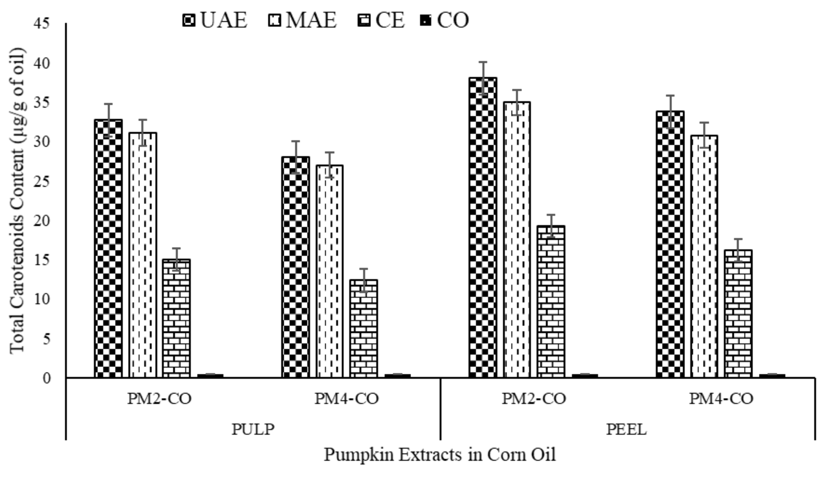 Foods 10 00787 g002 Foods 10 00787 g002