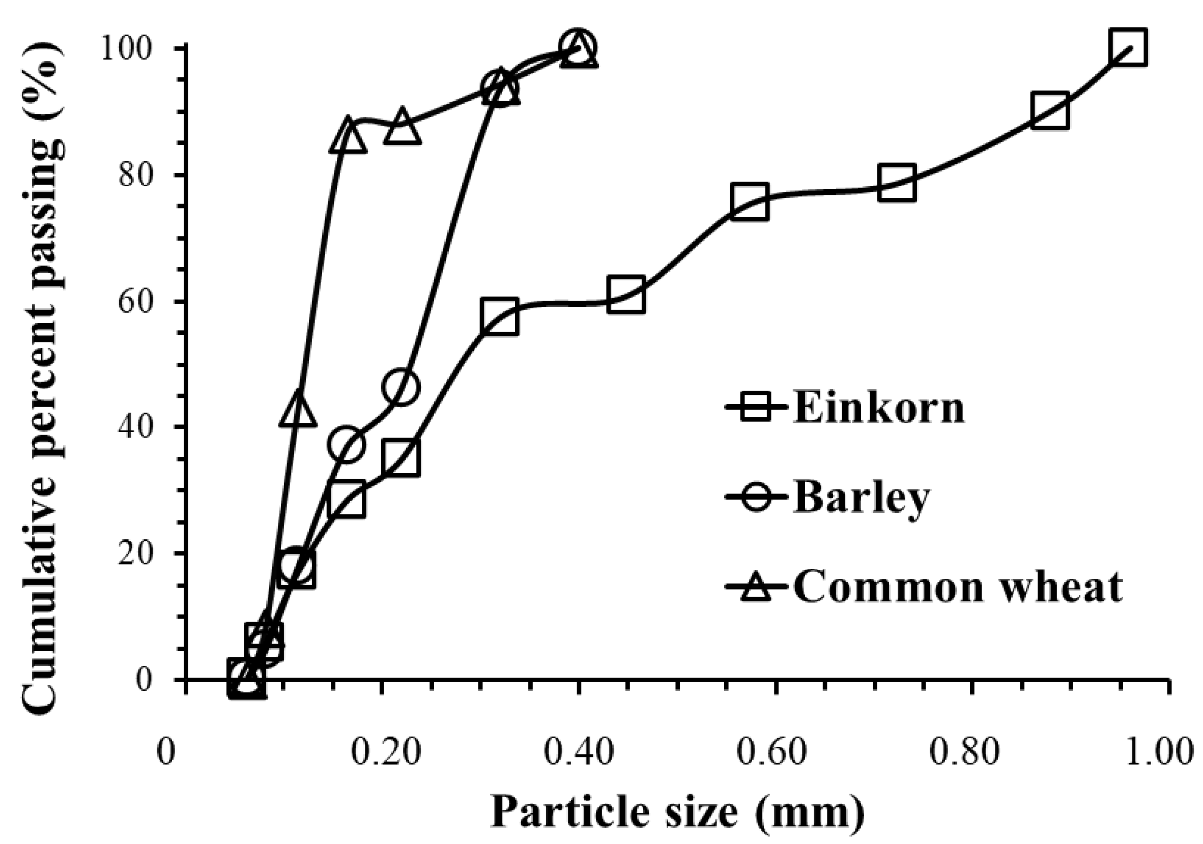 Foods 10 00789 g003 Foods 10 00789 g003