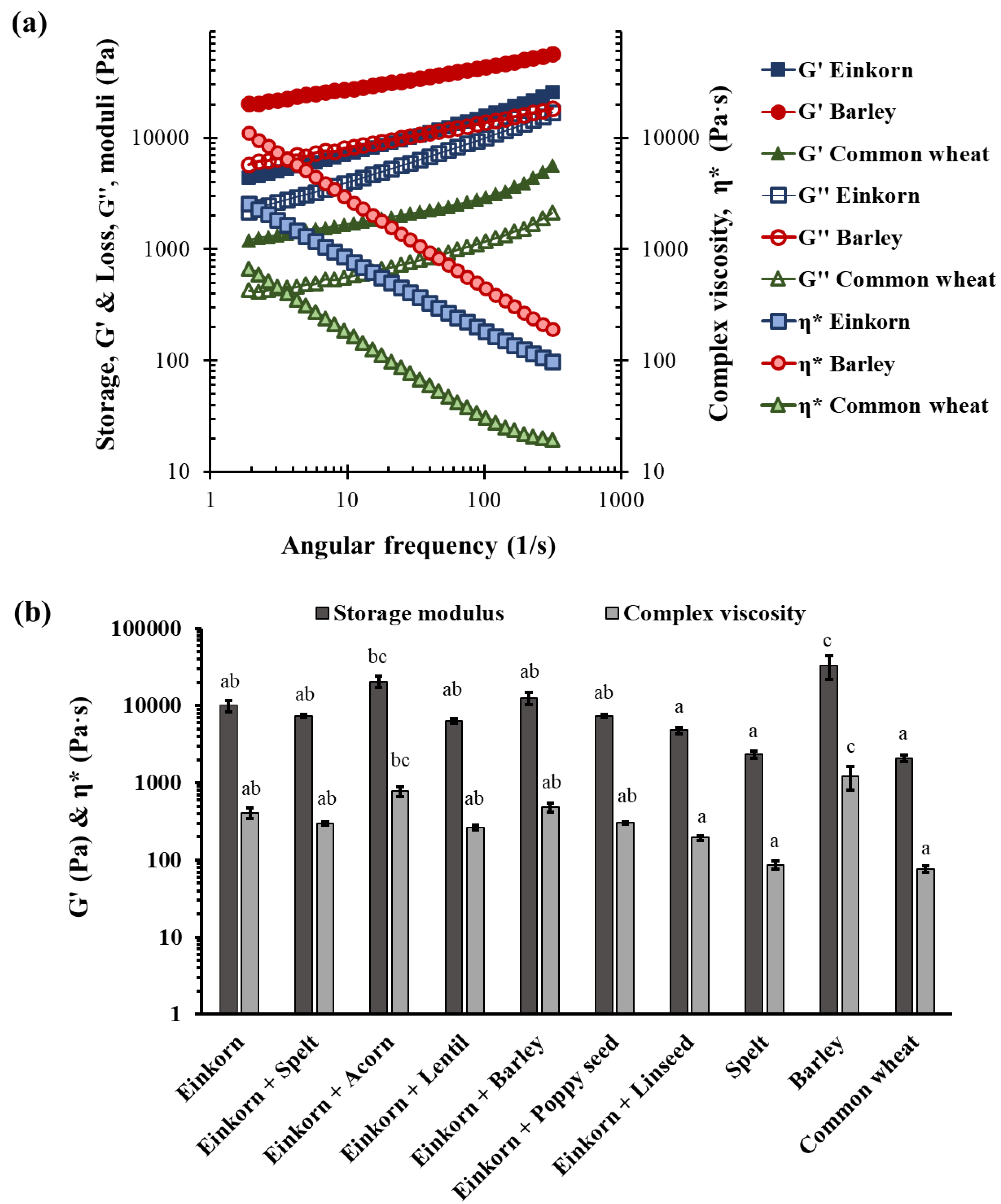 Foods 10 00789 g005 Foods 10 00789 g005