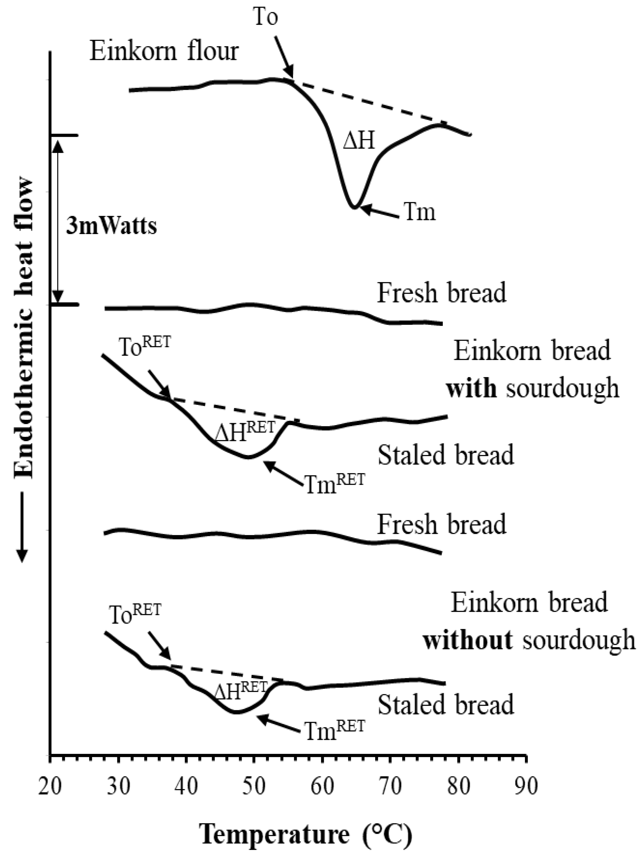 Foods 10 00789 g009 Foods 10 00789 g009