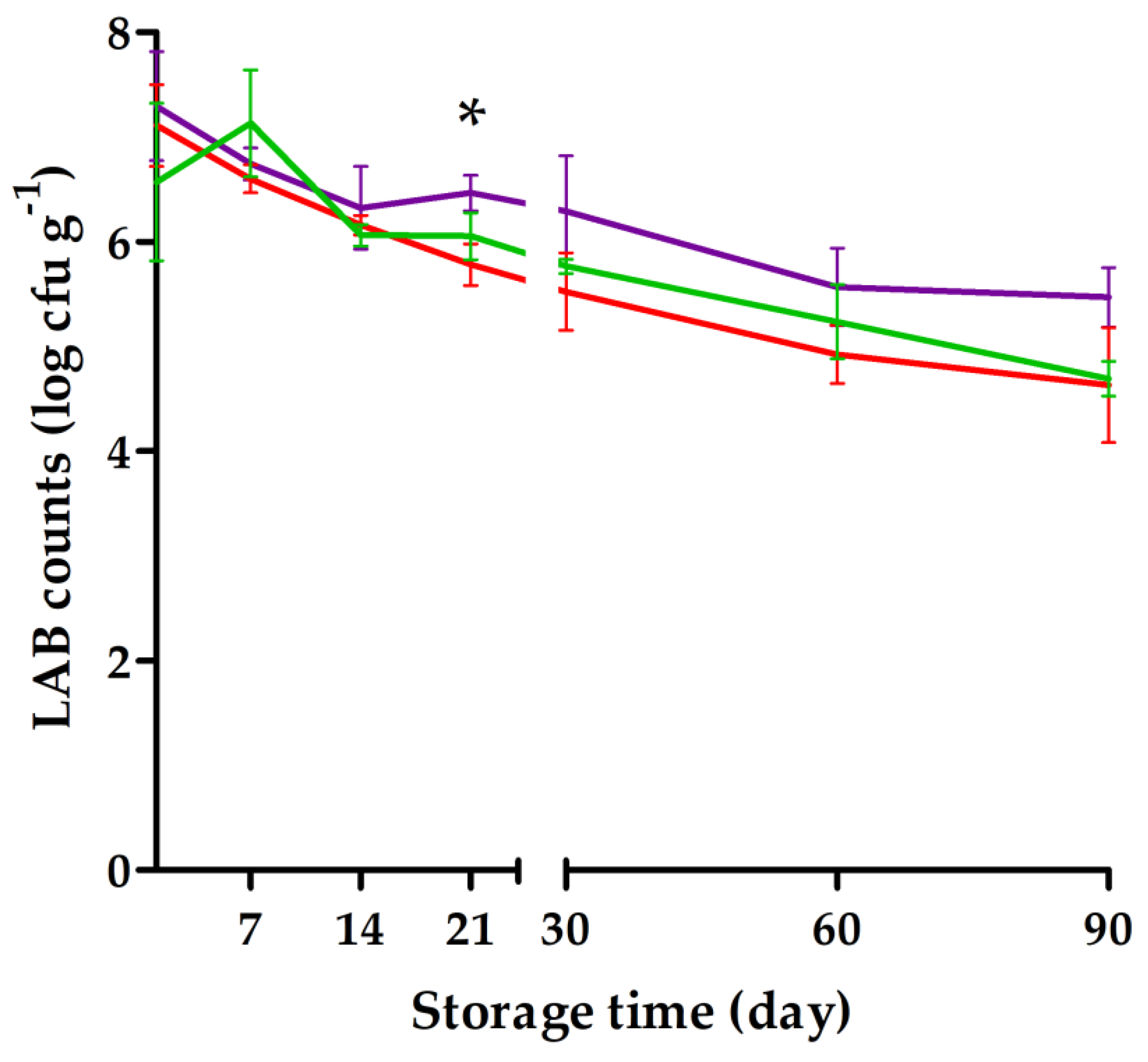 Foods 10 00792 g002 Foods 10 00792 g002