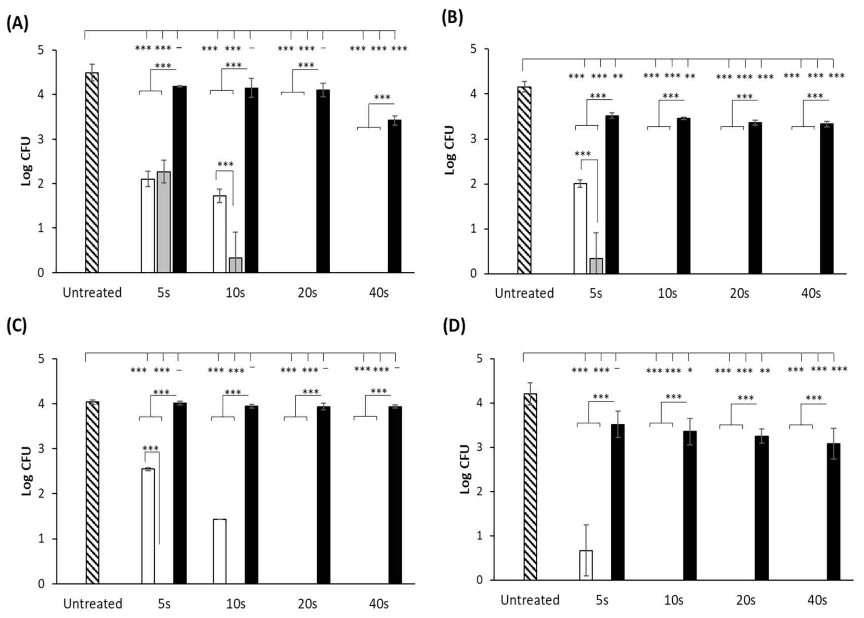 Foods 10 00797 g002 Foods 10 00797 g002
