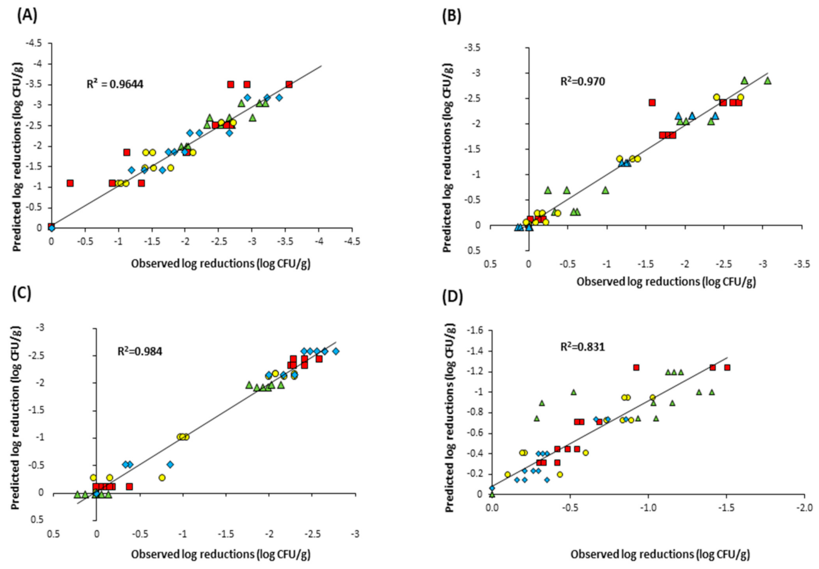 Foods 10 00797 g004 Foods 10 00797 g004