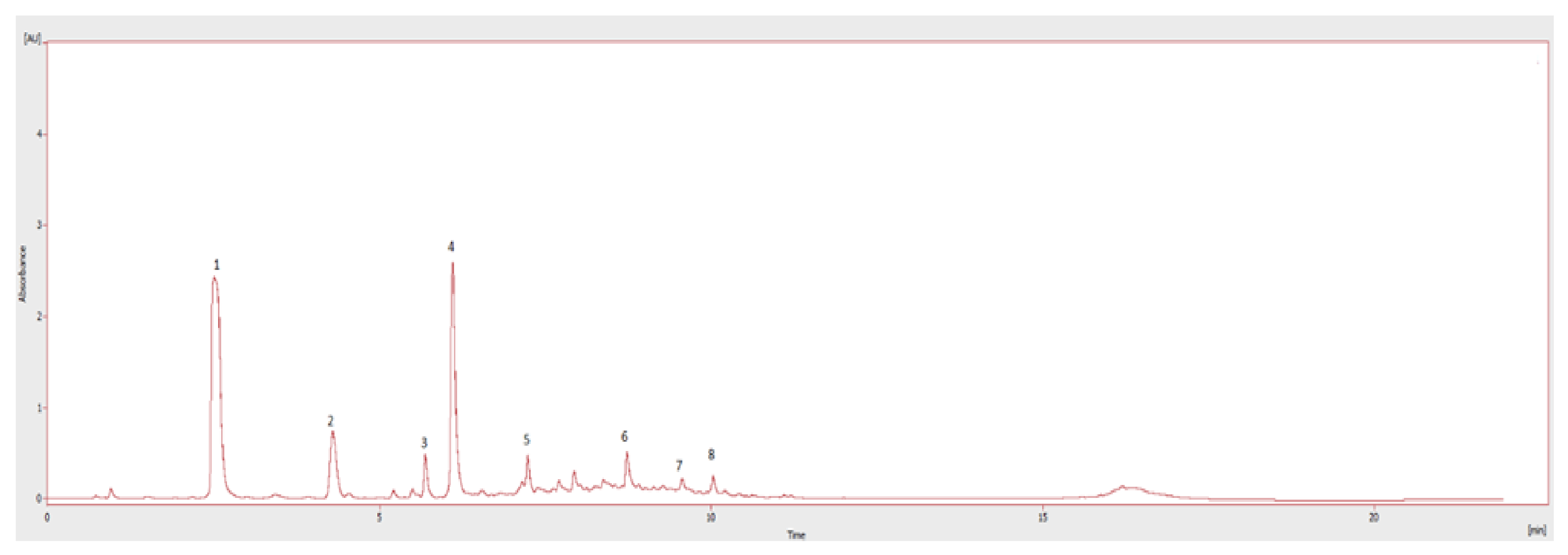 Foods 10 00800 g001 Foods 10 00800 g001