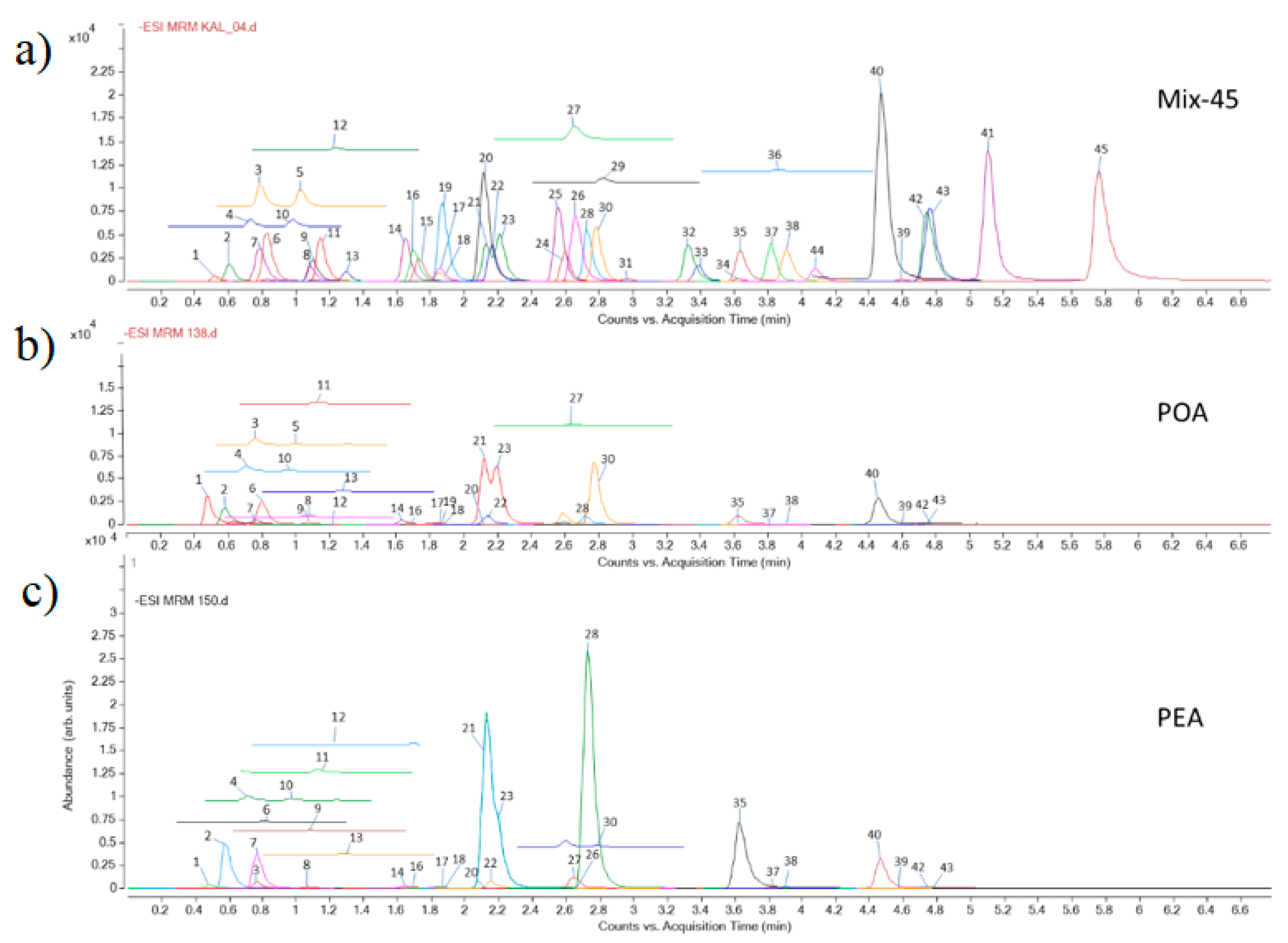 Foods 10 00811 g001 Foods 10 00811 g001