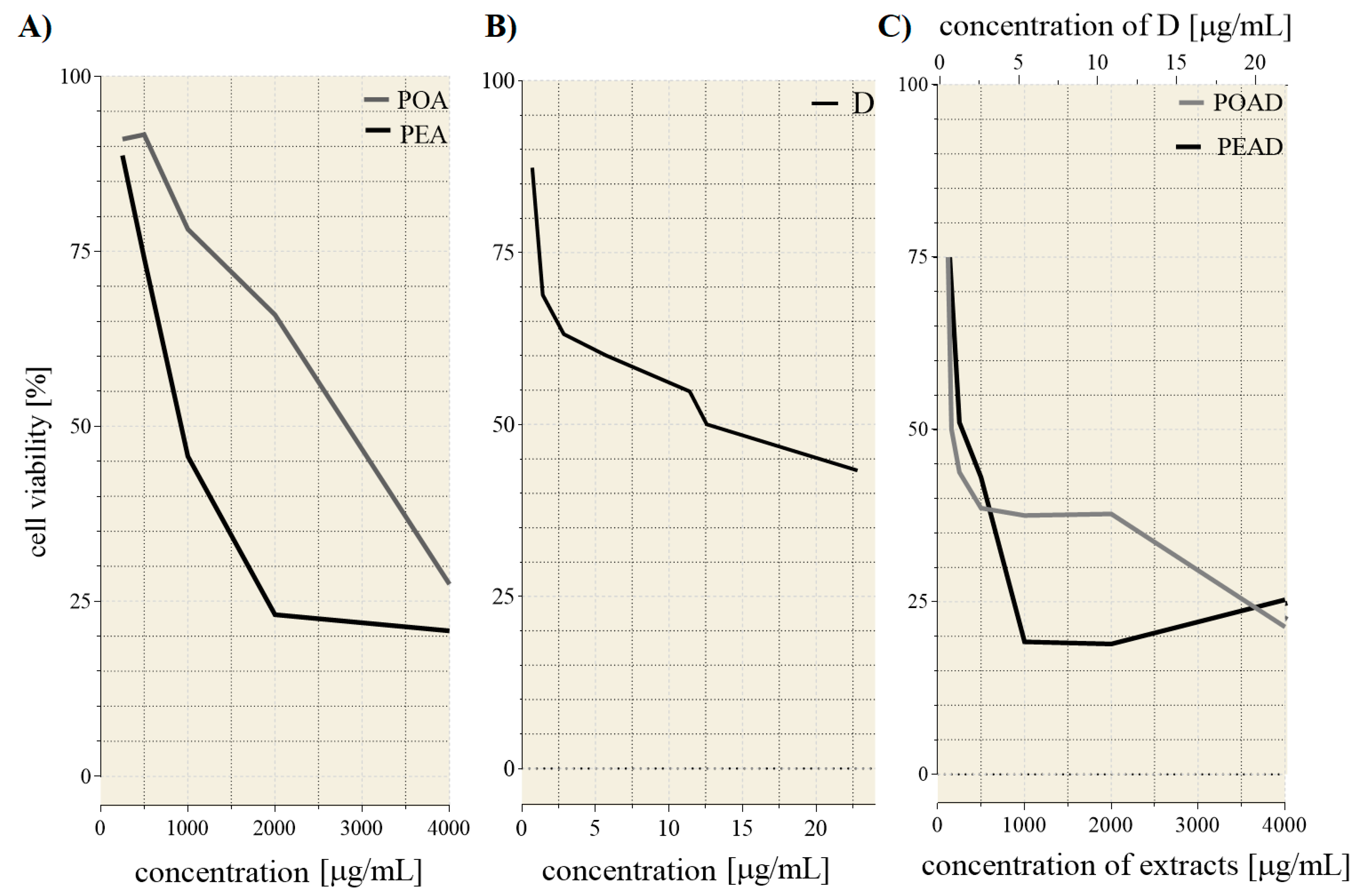 Foods 10 00811 g002 Foods 10 00811 g002