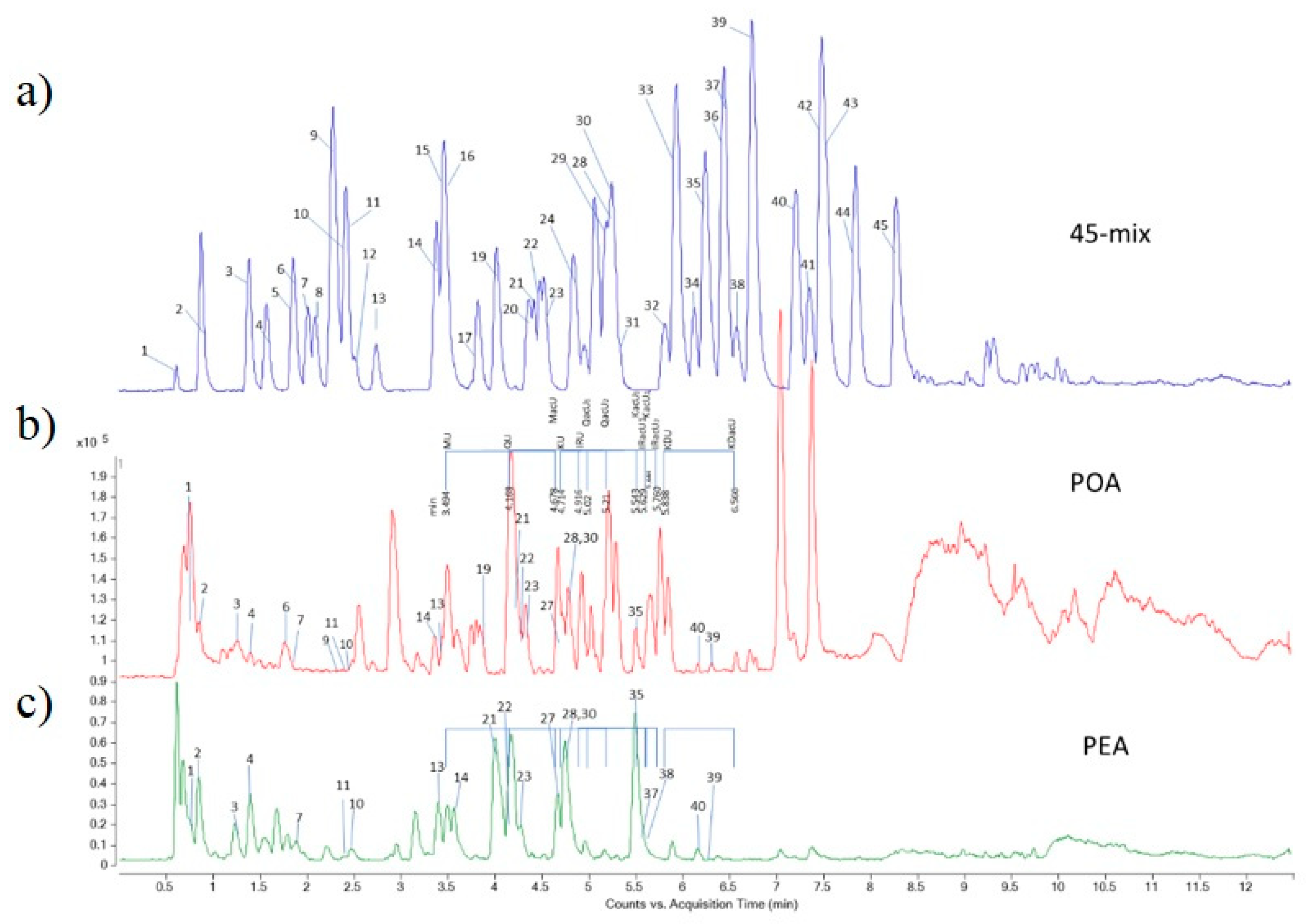 Foods 10 00811 g005 Foods 10 00811 g005