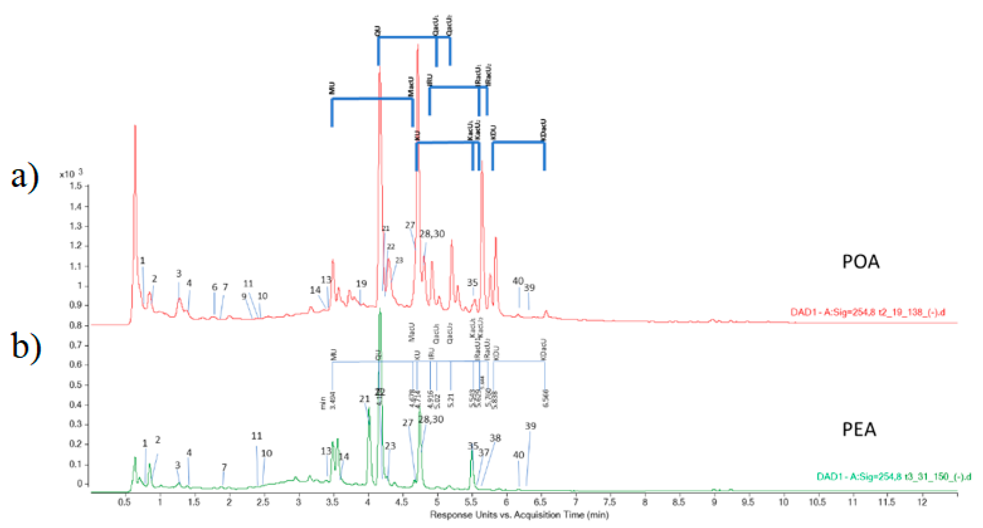 Foods 10 00811 g006 Foods 10 00811 g006