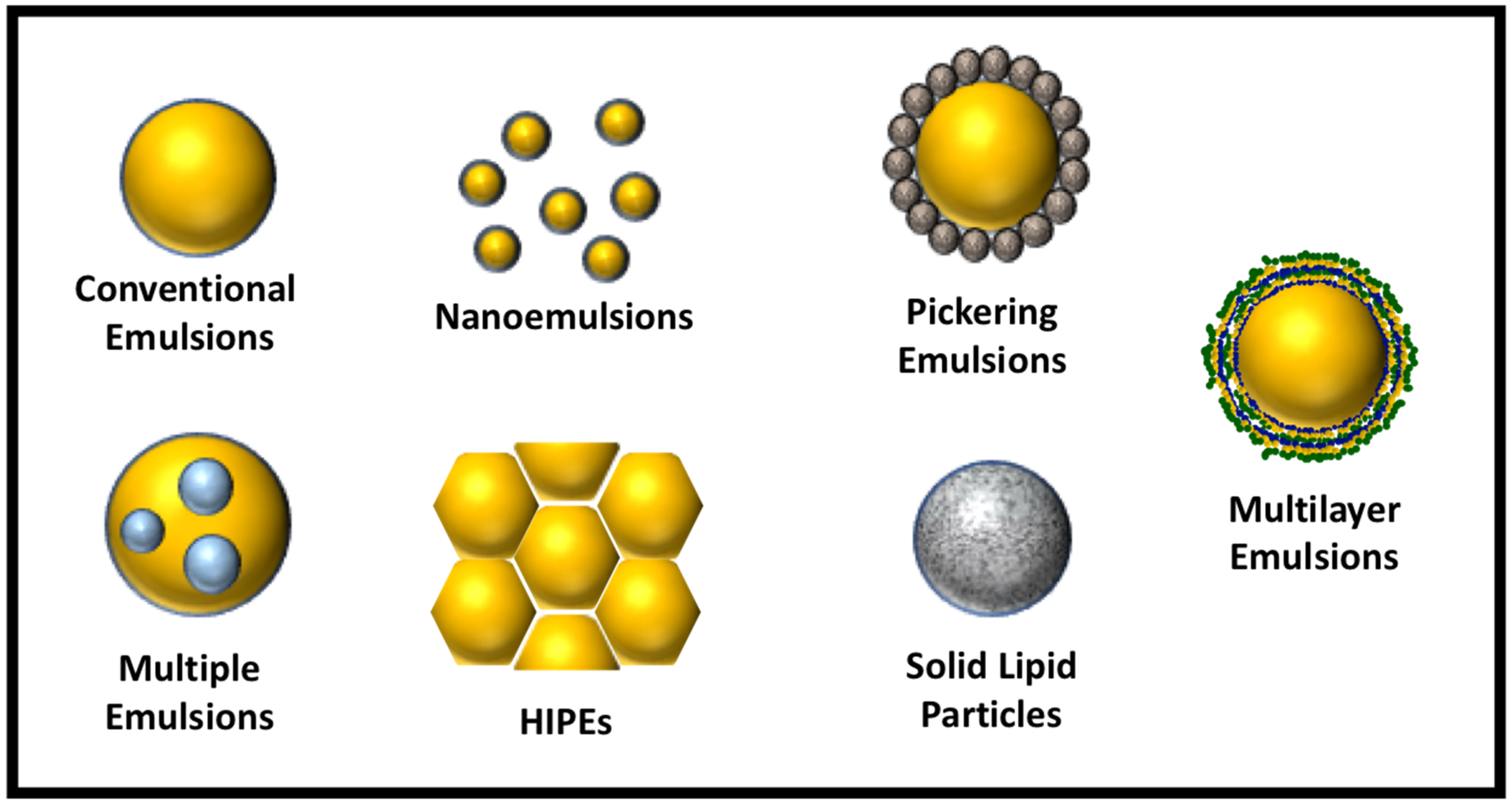 Food Science Corner: What are emulsions? - An exclusive community
