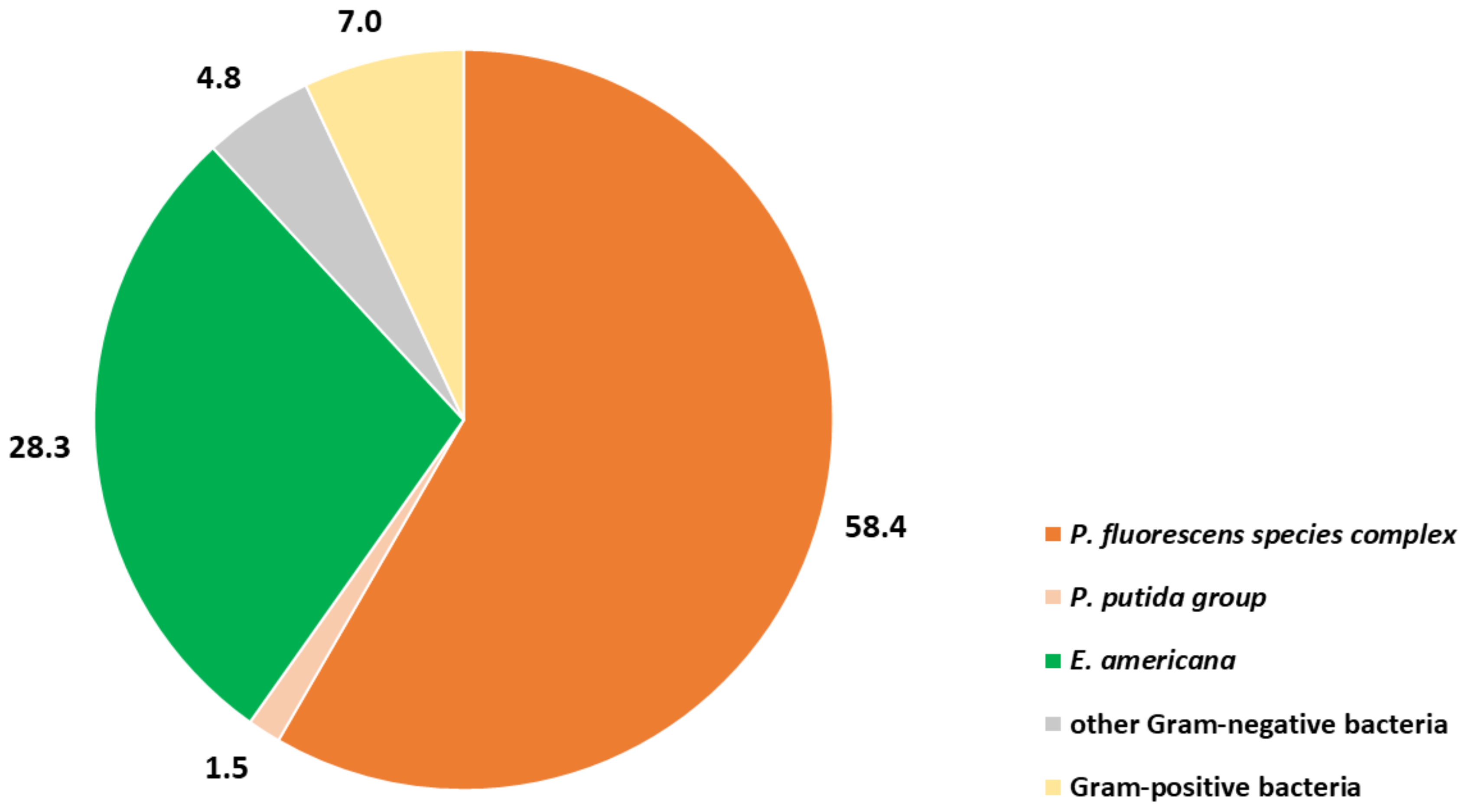 Foods 10 00816 g003 Foods 10 00816 g003