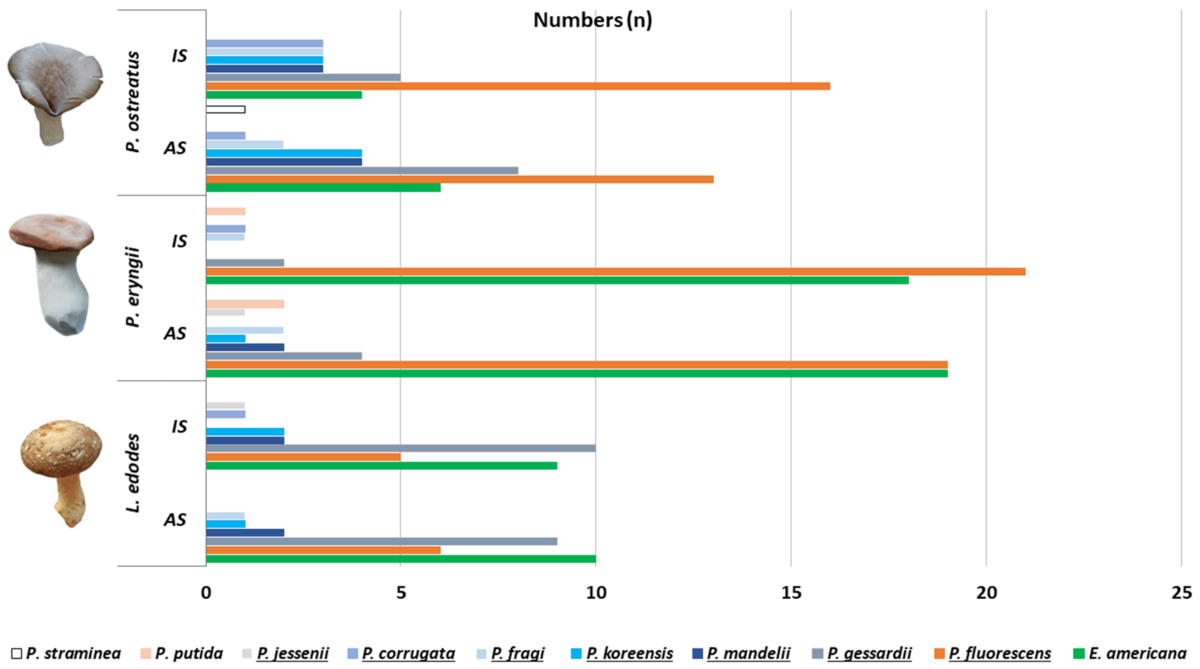 Foods 10 00816 g004 Foods 10 00816 g004