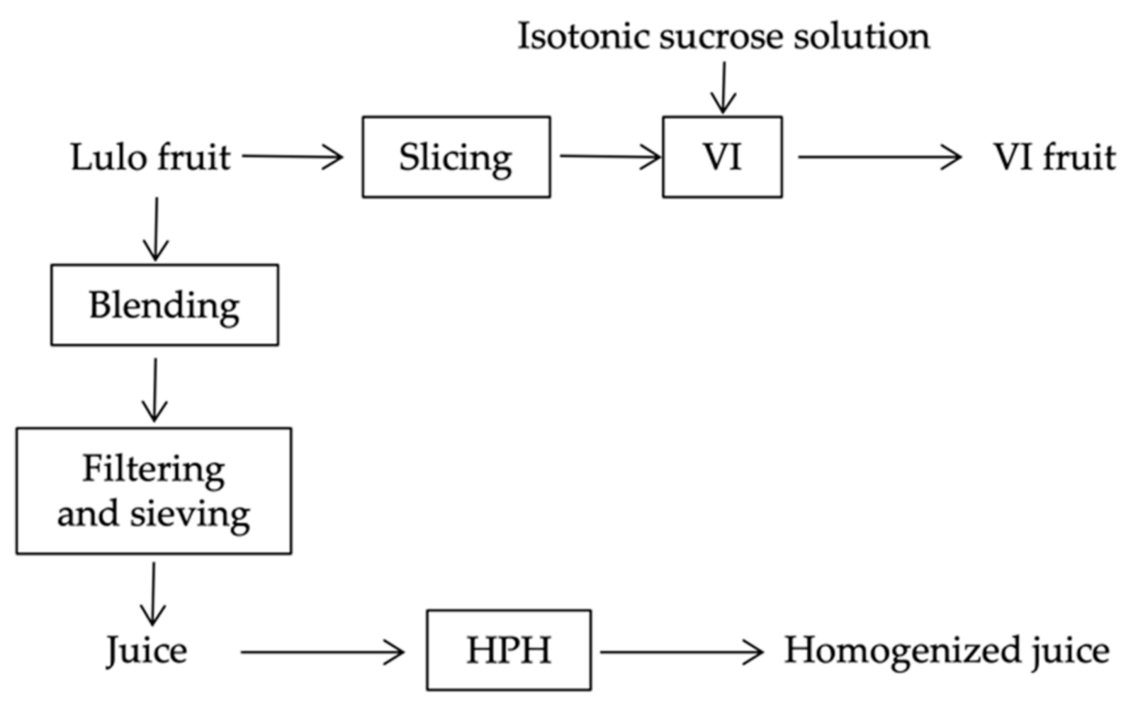 Foods 10 00817 g001 Foods 10 00817 g001